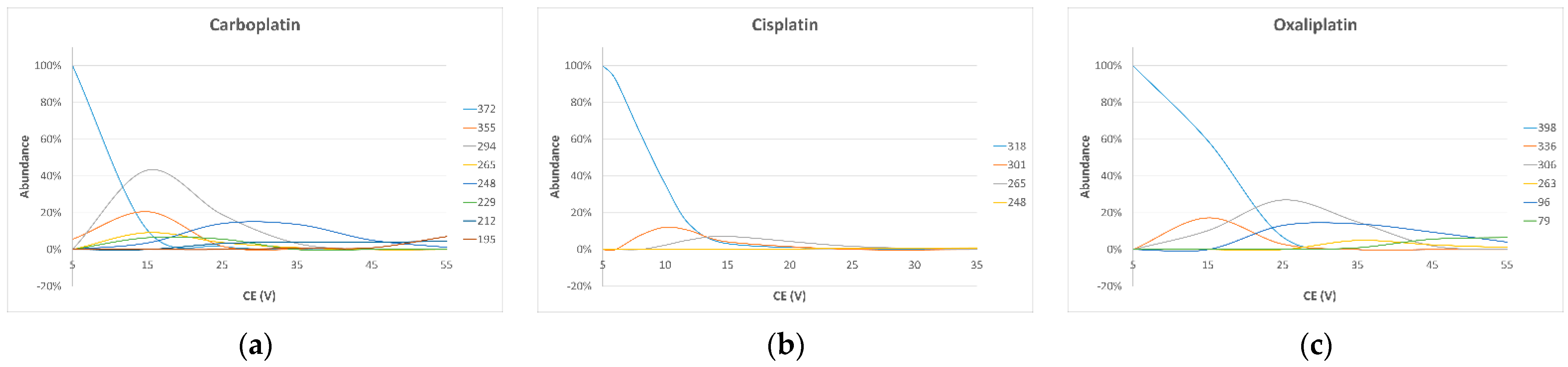 Separations 08 00069 g002 Separations 08 00069 g002