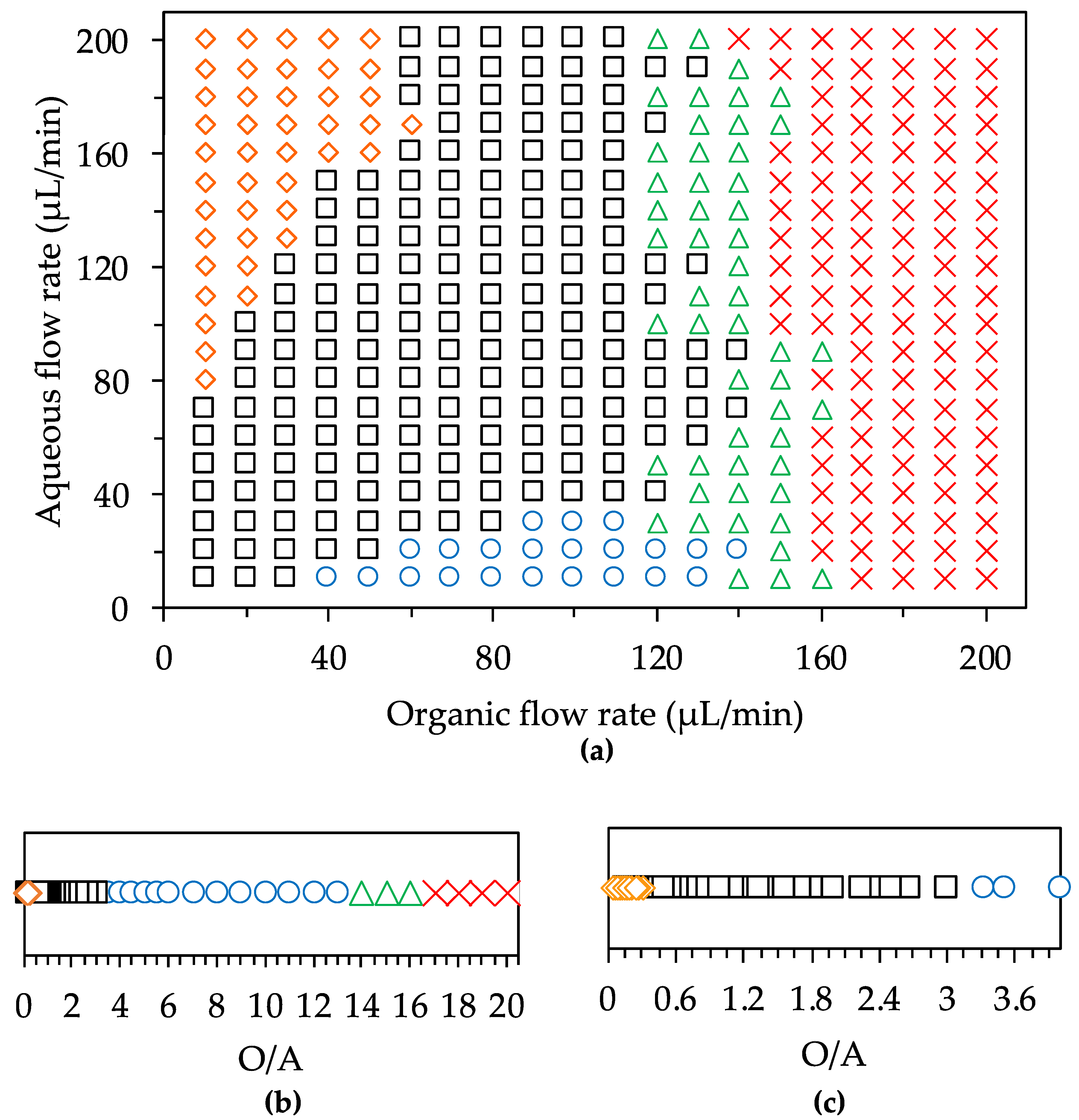 Separations 08 00070 g002 Separations 08 00070 g002