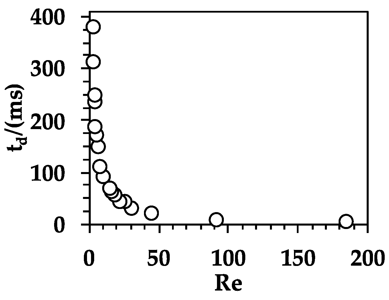 Separations 08 00070 g007 Separations 08 00070 g007