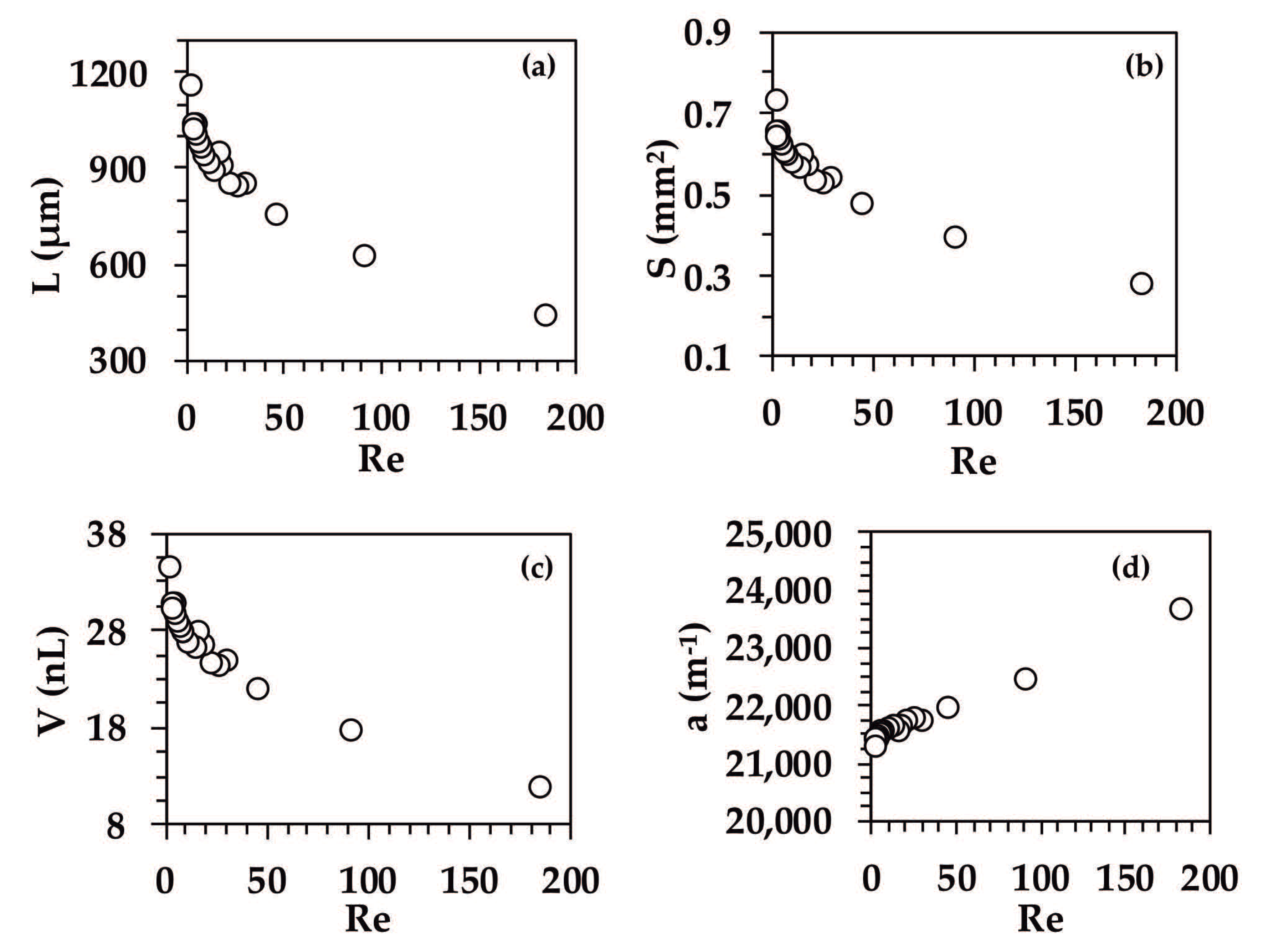 Separations 08 00070 g008 Separations 08 00070 g008