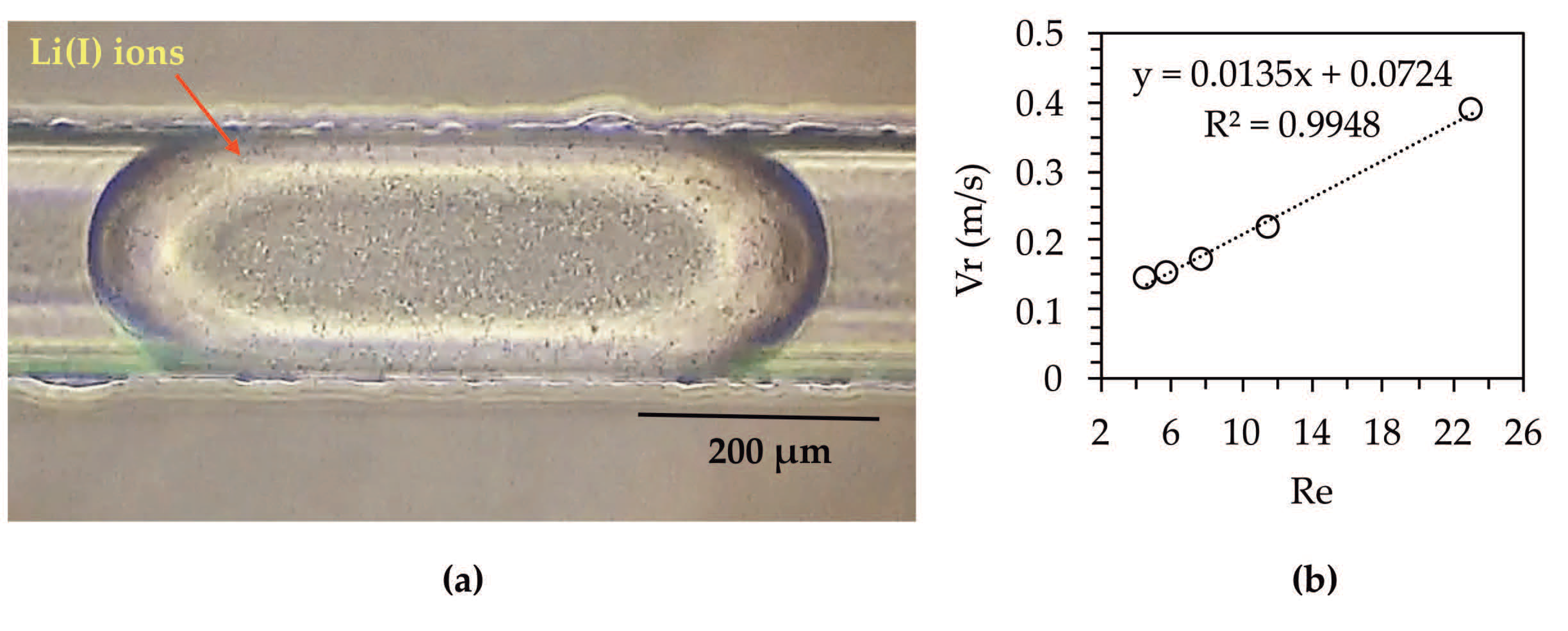 Separations 08 00070 g009 Separations 08 00070 g009