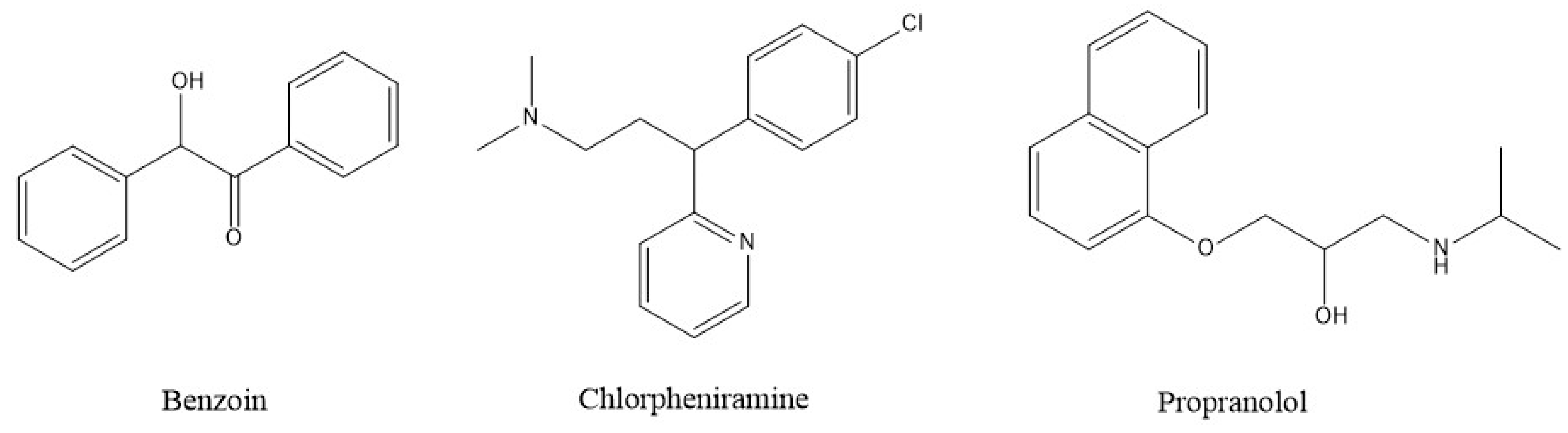 Separations 08 00073 g001 Separations 08 00073 g001