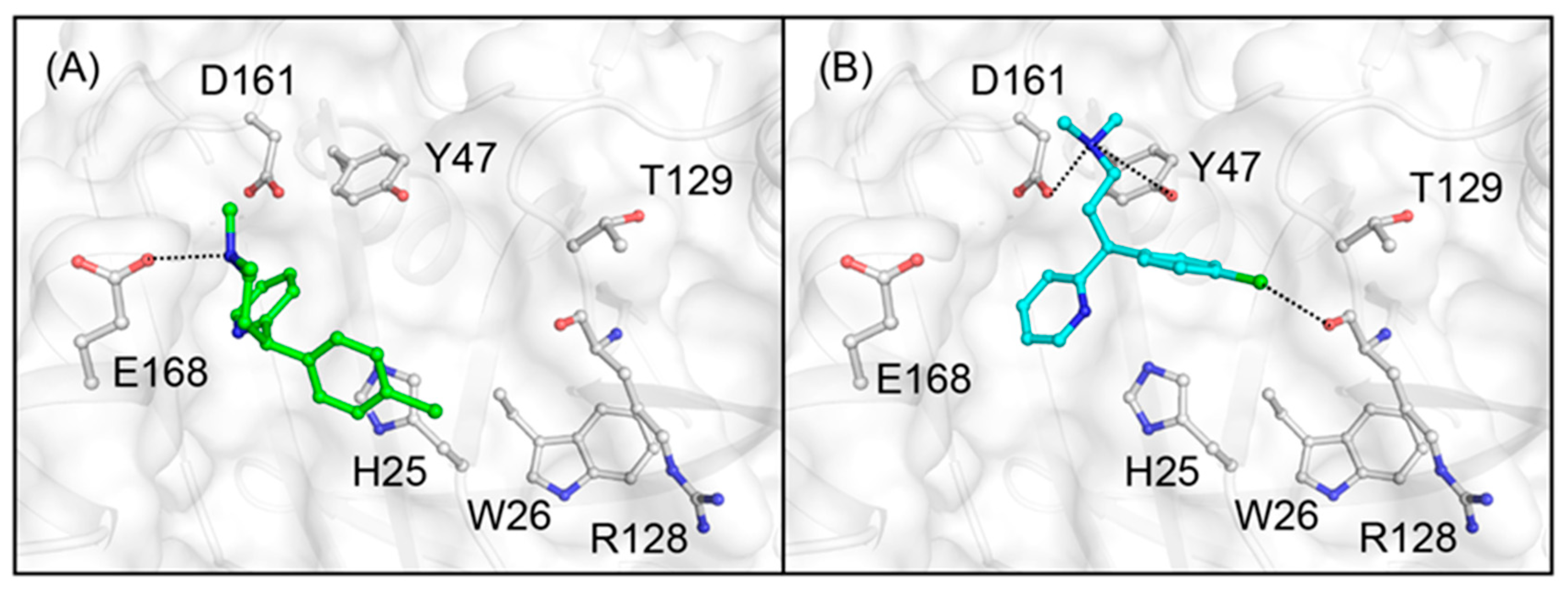 Separations 08 00073 g004 Separations 08 00073 g004