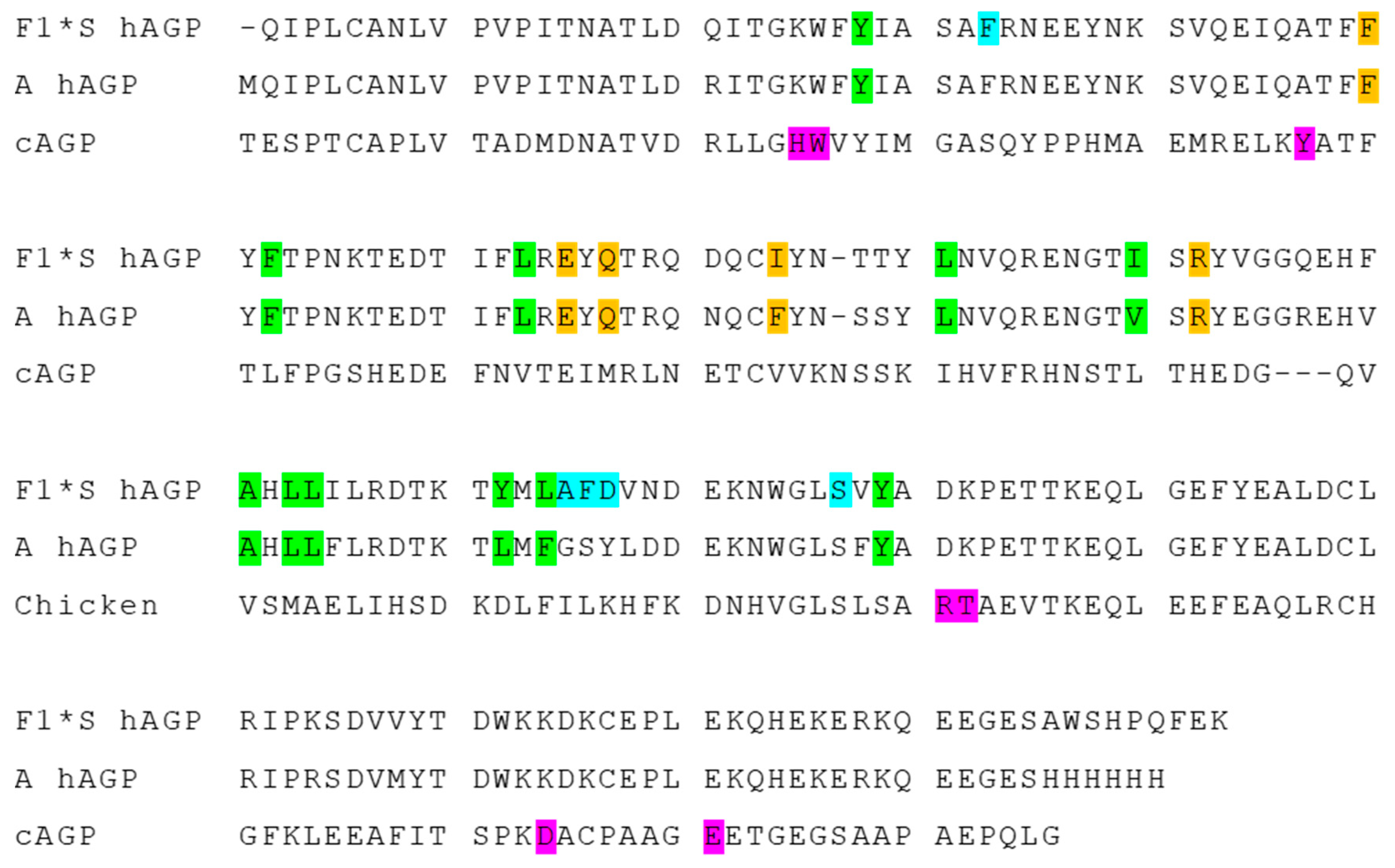 Separations 08 00073 g006 Separations 08 00073 g006