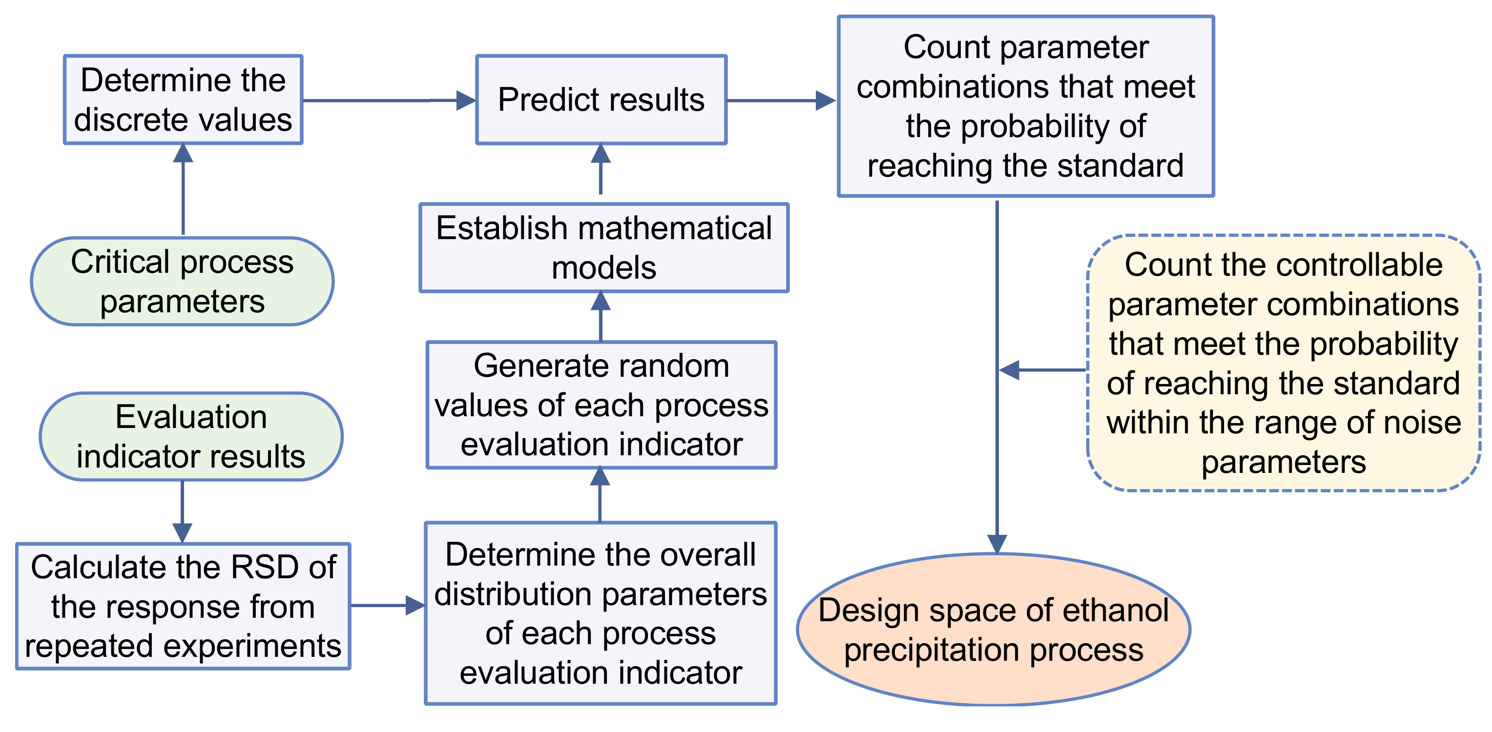 Separations 08 00074 g002