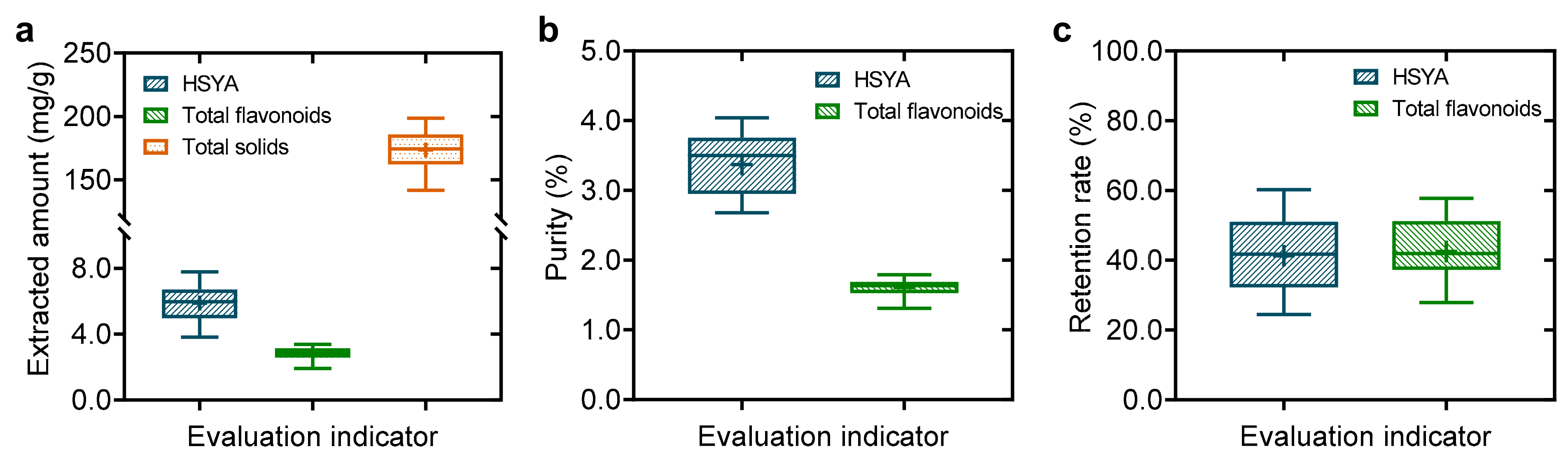Separations 08 00074 g003