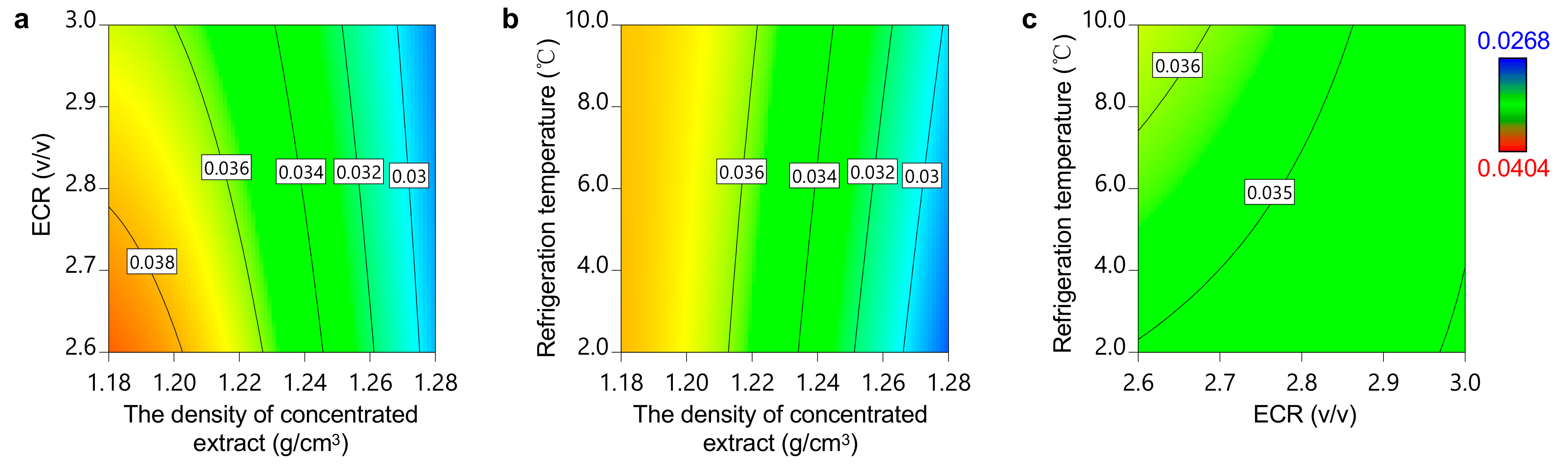Separations 08 00074 g008