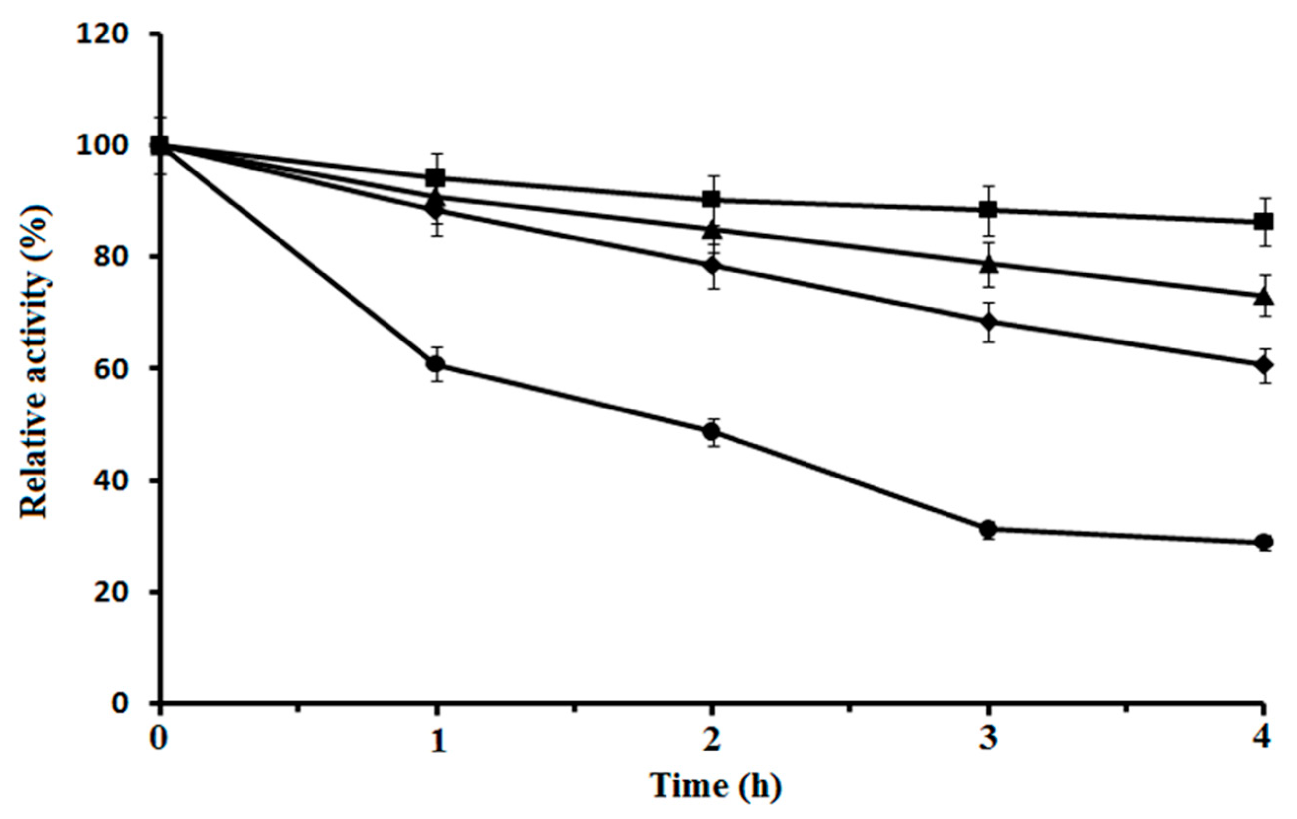 Separations 08 00076 g003