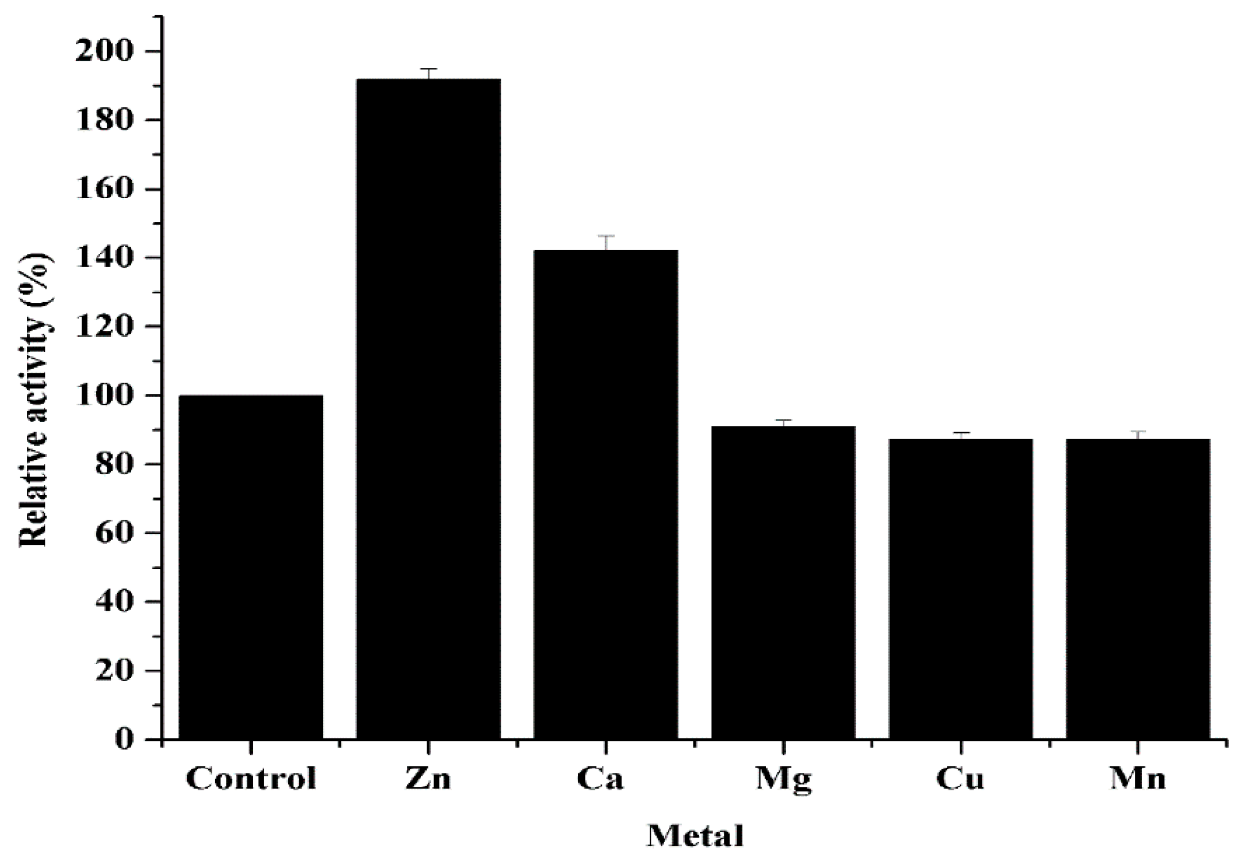 Separations 08 00076 g005