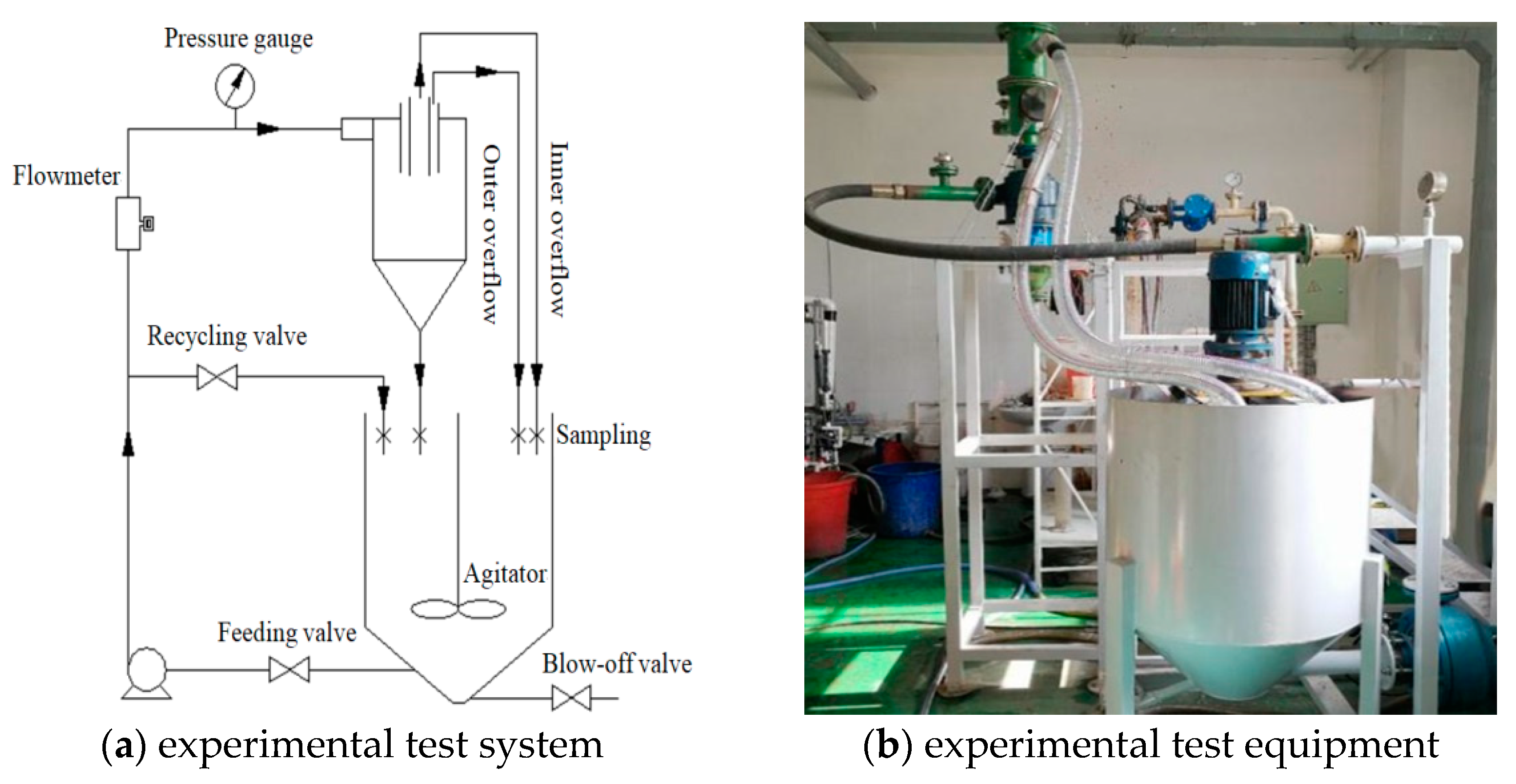 Separations 08 00079 g002 Separations 08 00079 g002