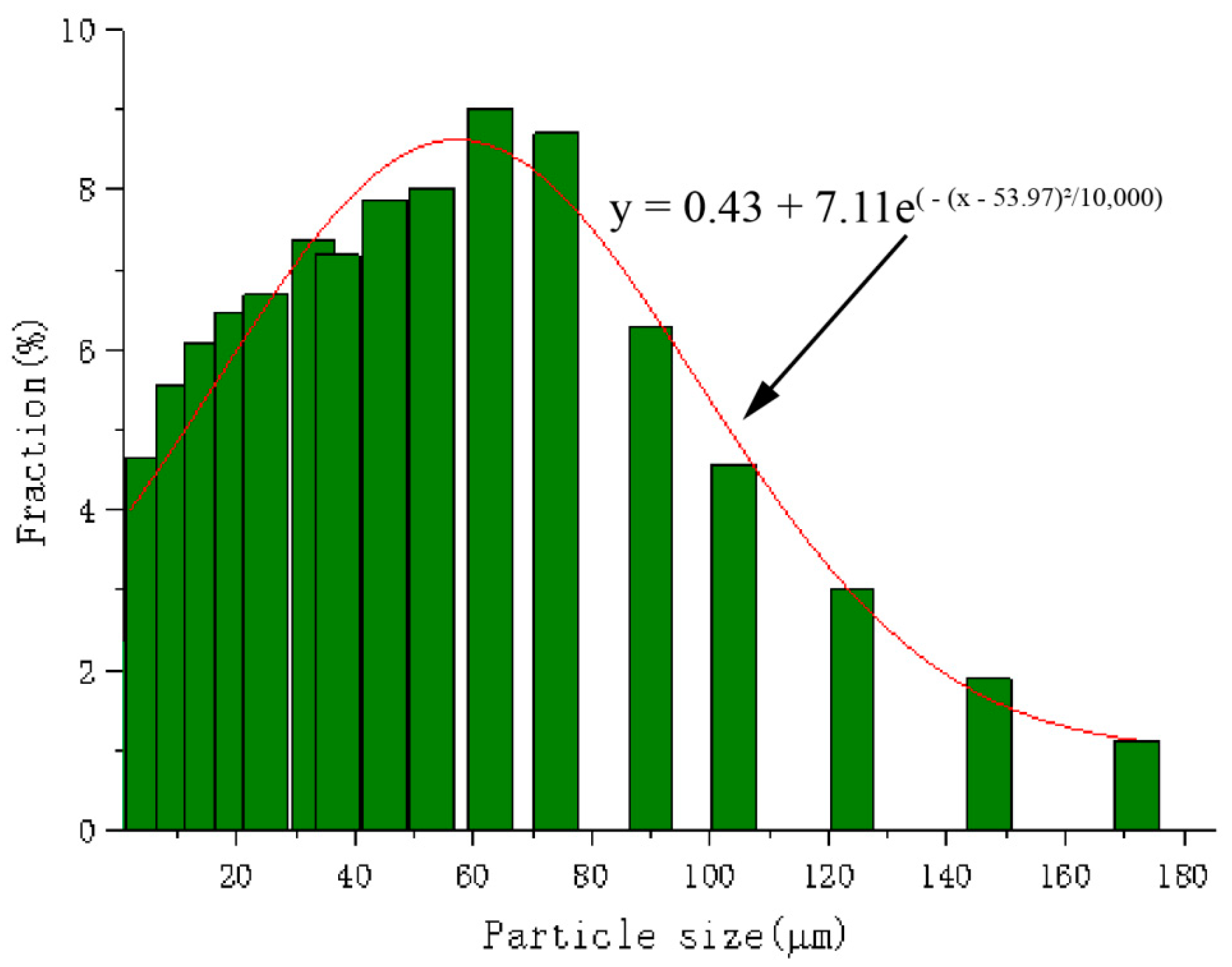 Separations 08 00079 g003 Separations 08 00079 g003