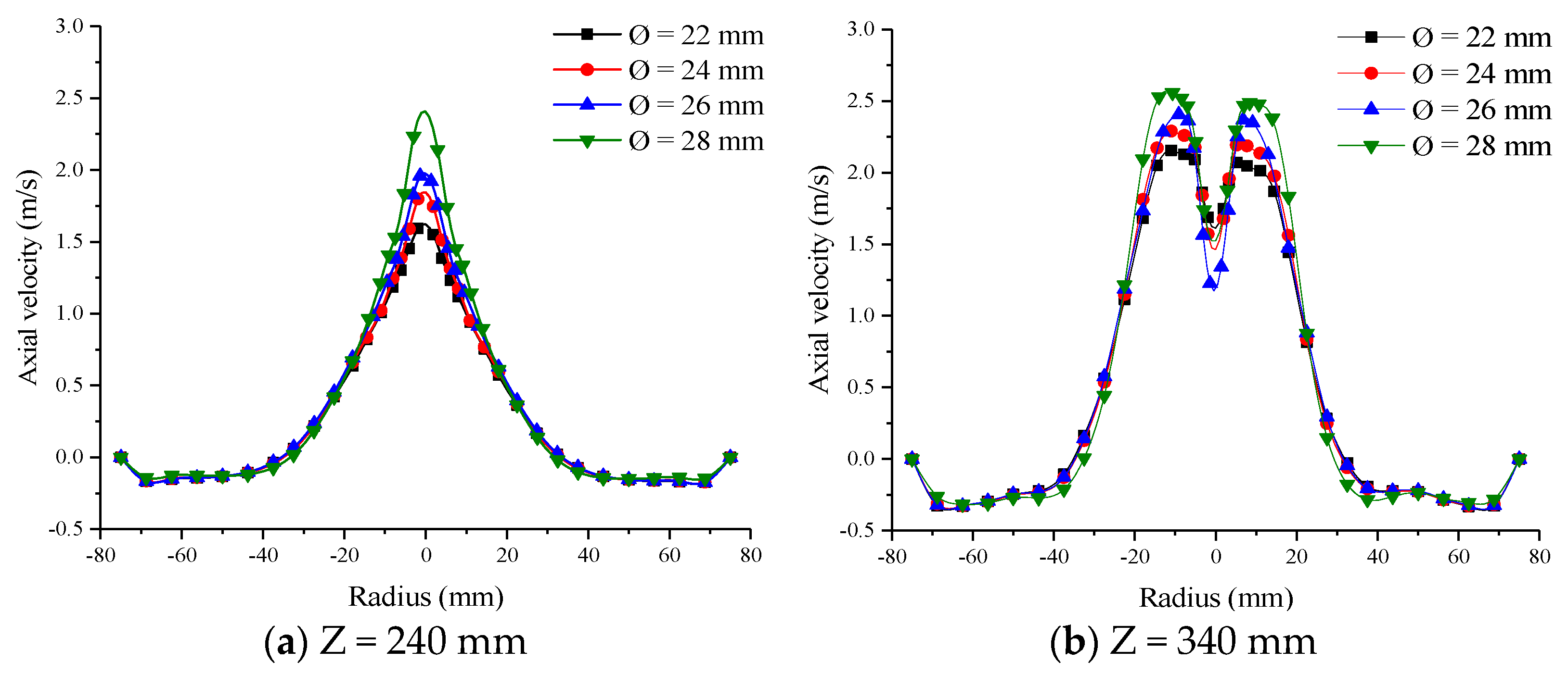 Separations 08 00079 g004 Separations 08 00079 g004