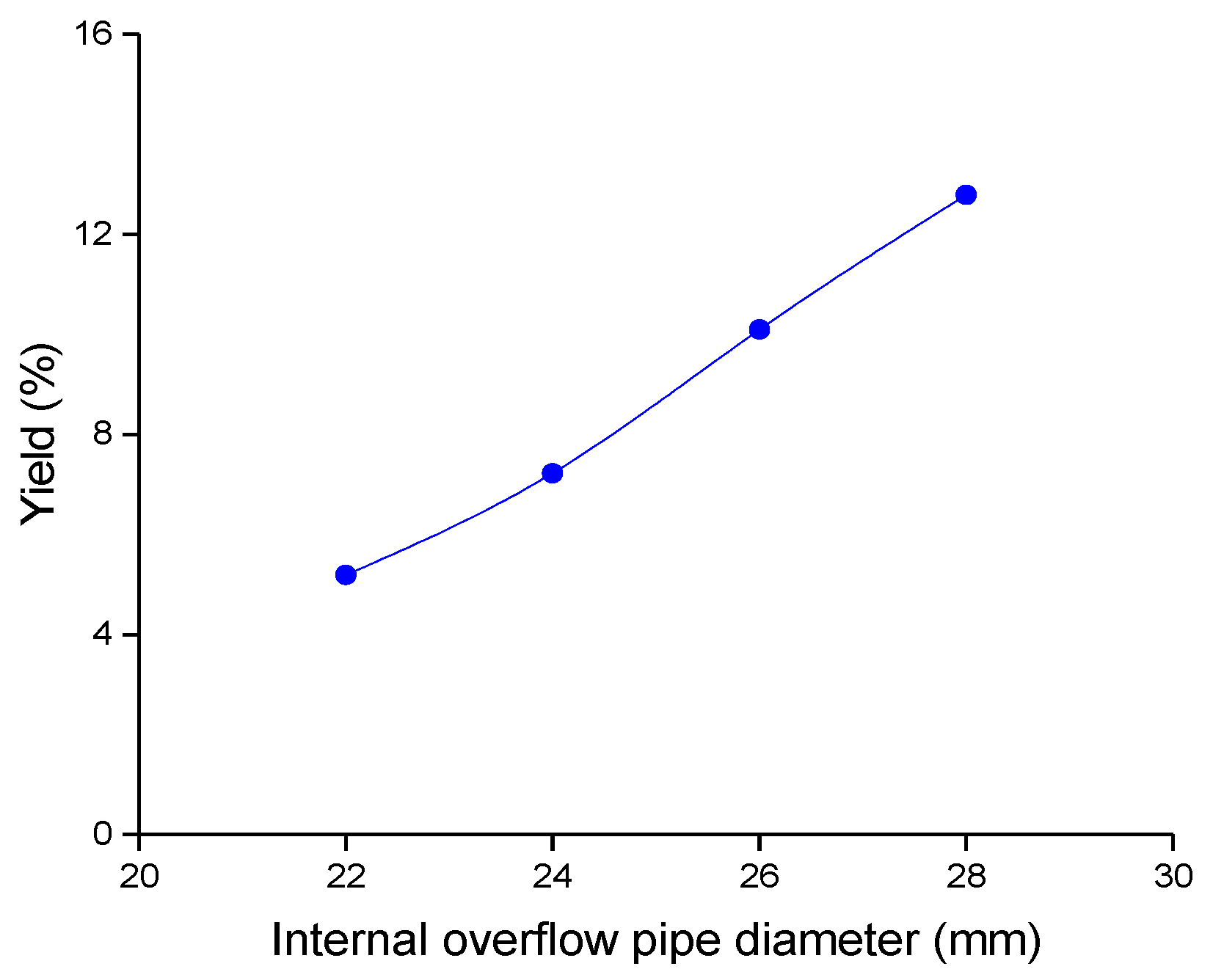Separations 08 00079 g006 Separations 08 00079 g006