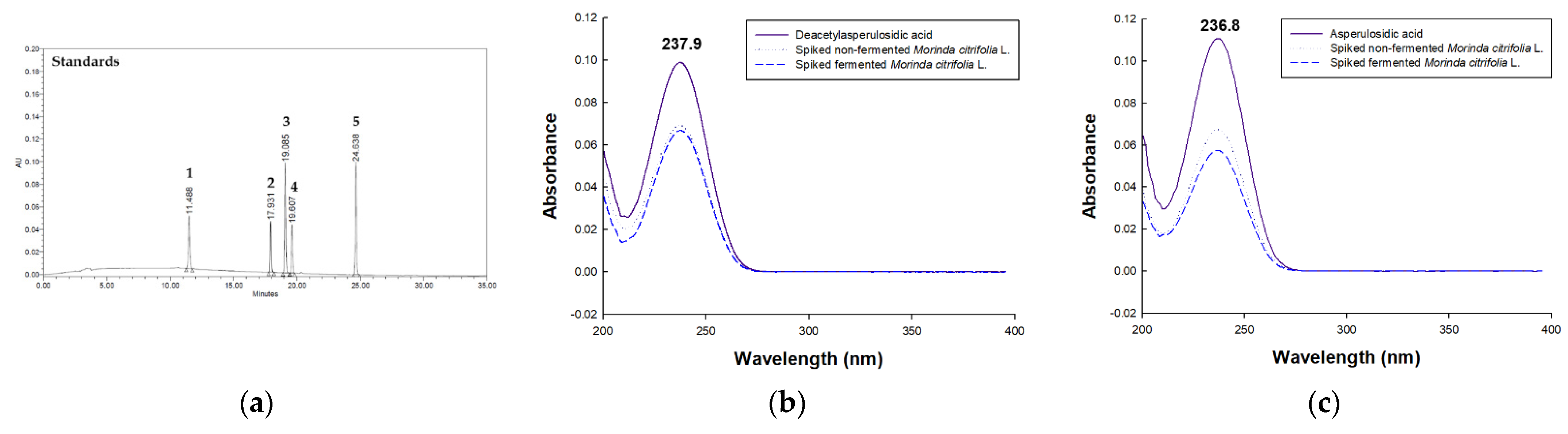 Separations 08 00080 g001a Separations 08 00080 g001a
