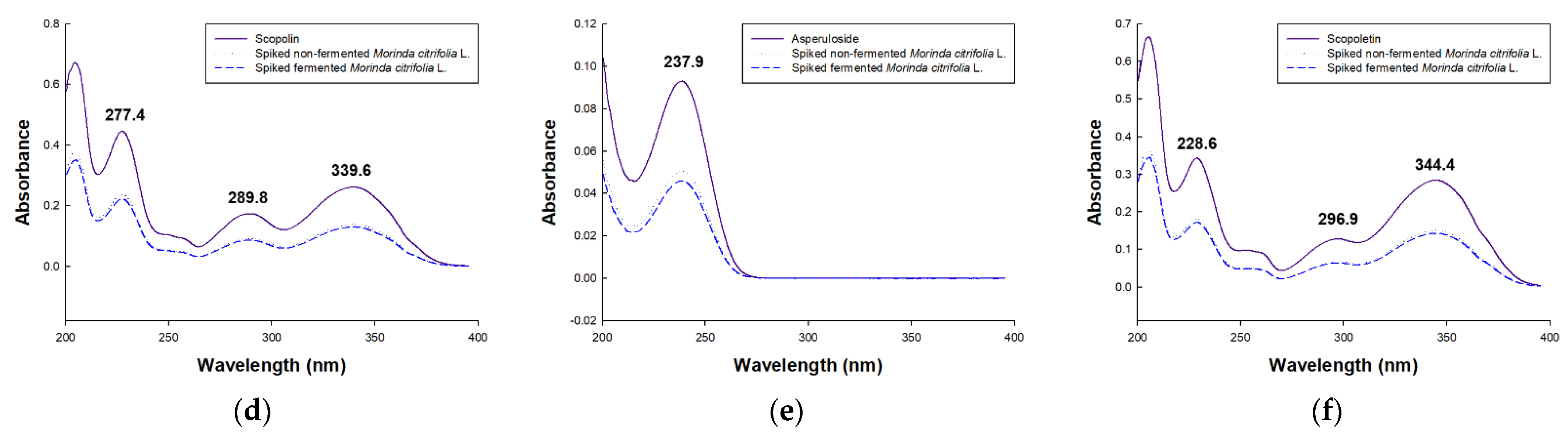 Separations 08 00080 g001b Separations 08 00080 g001b
