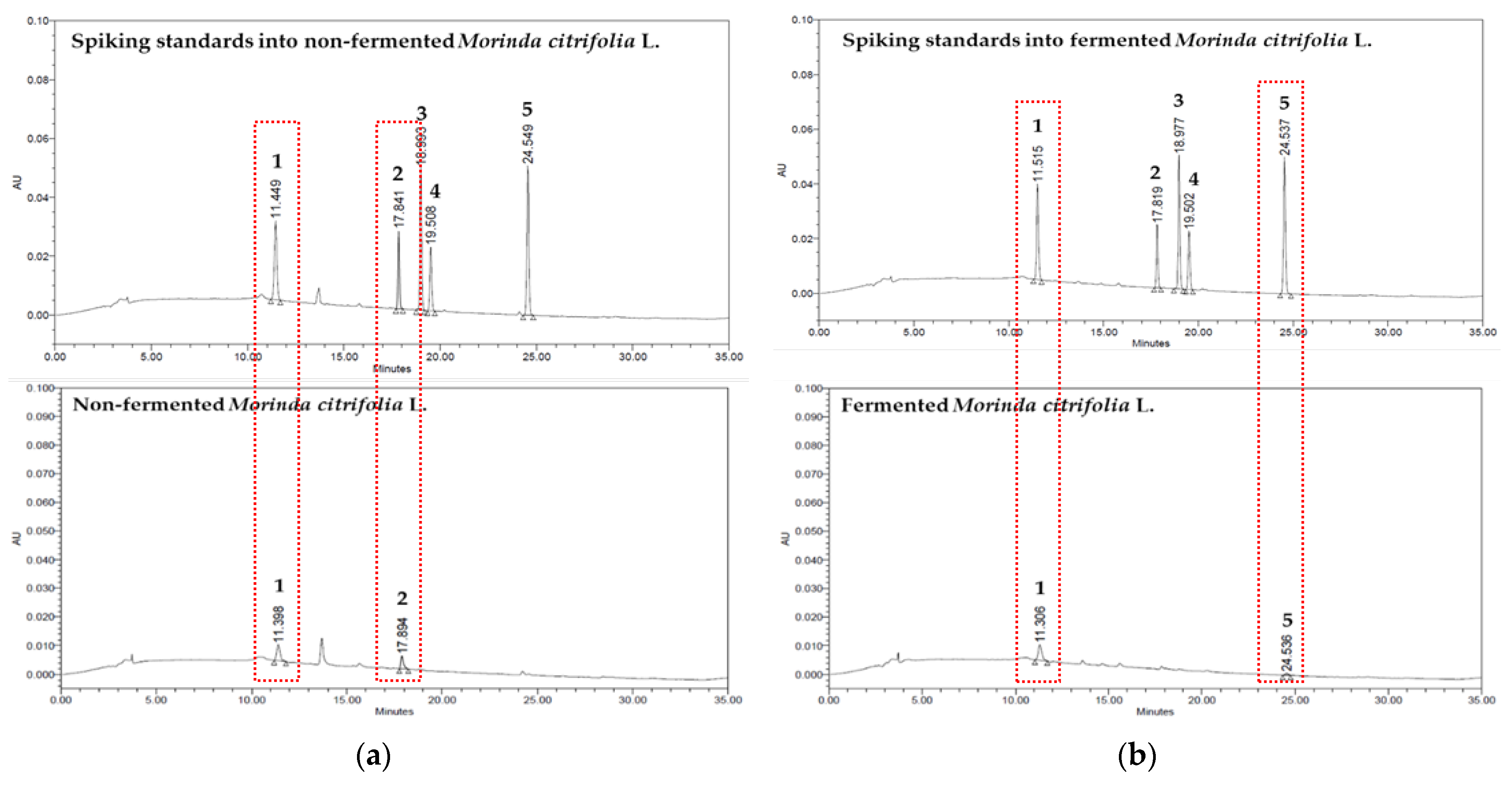 Separations 08 00080 g002 Separations 08 00080 g002