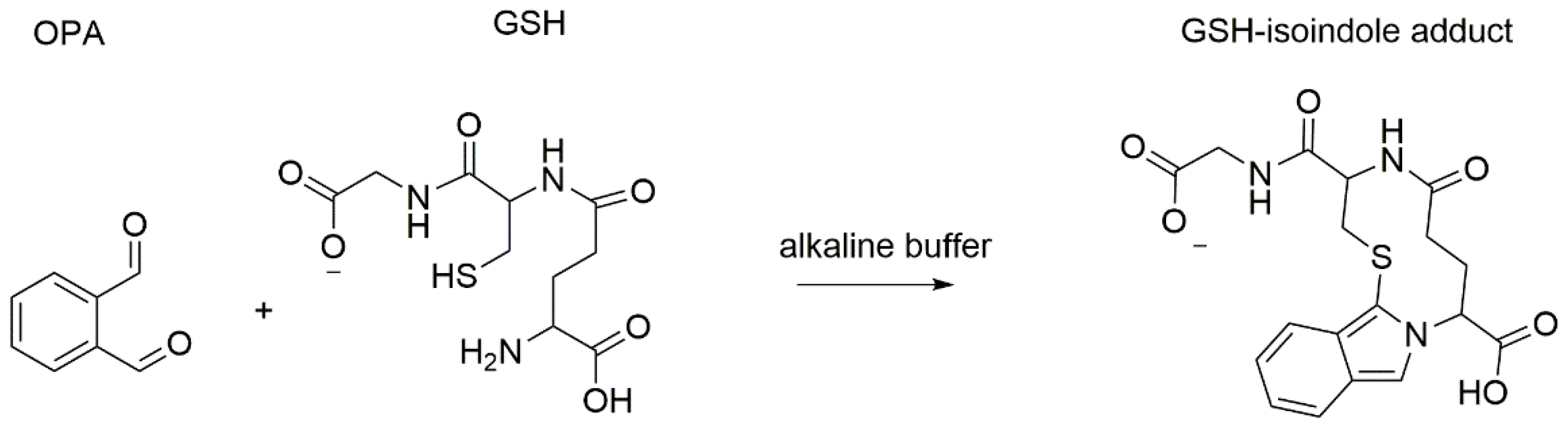 Separations 08 00083 g001 Separations 08 00083 g001