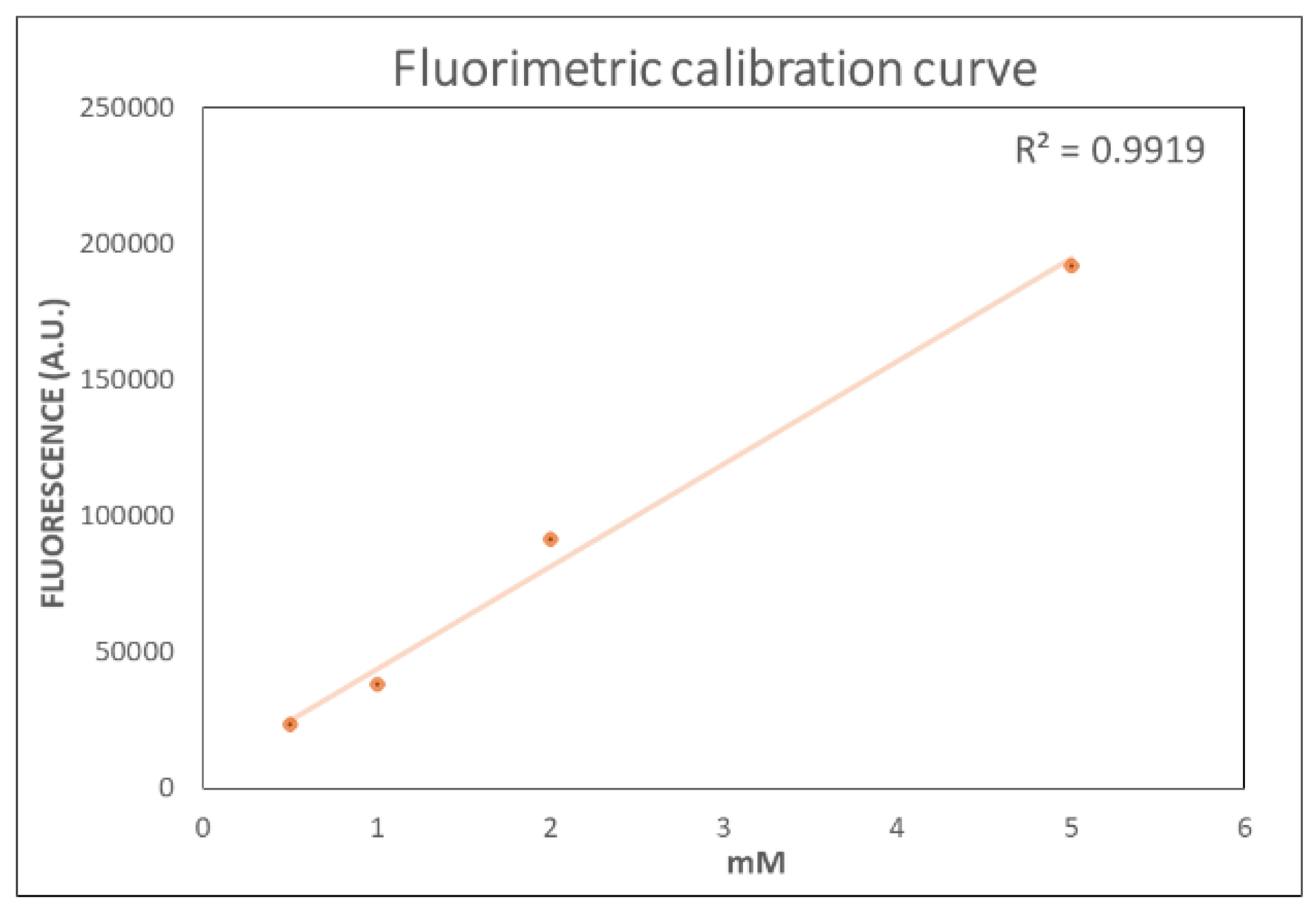 Separations 08 00083 g002 Separations 08 00083 g002