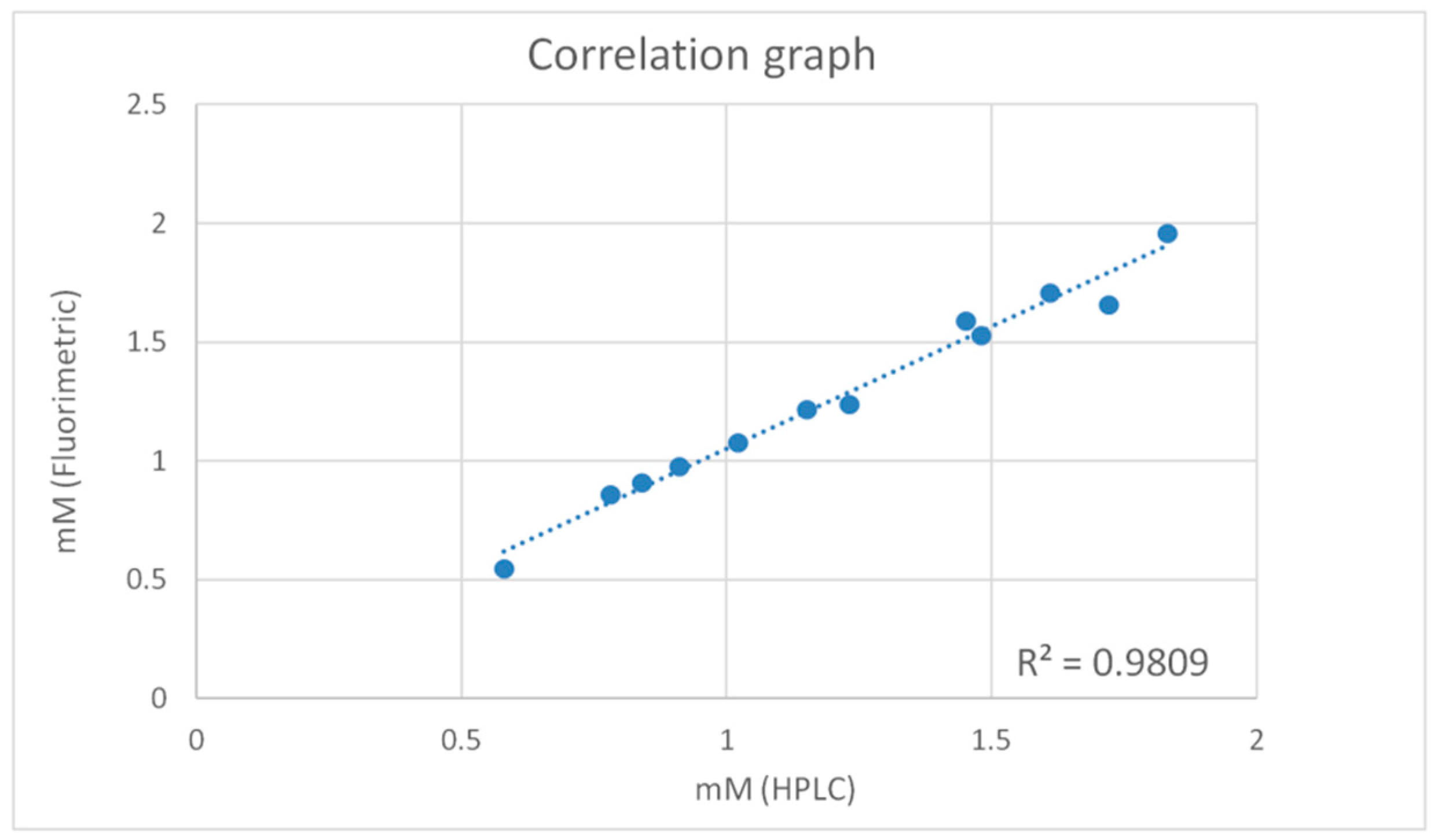 Separations 08 00083 g005 Separations 08 00083 g005