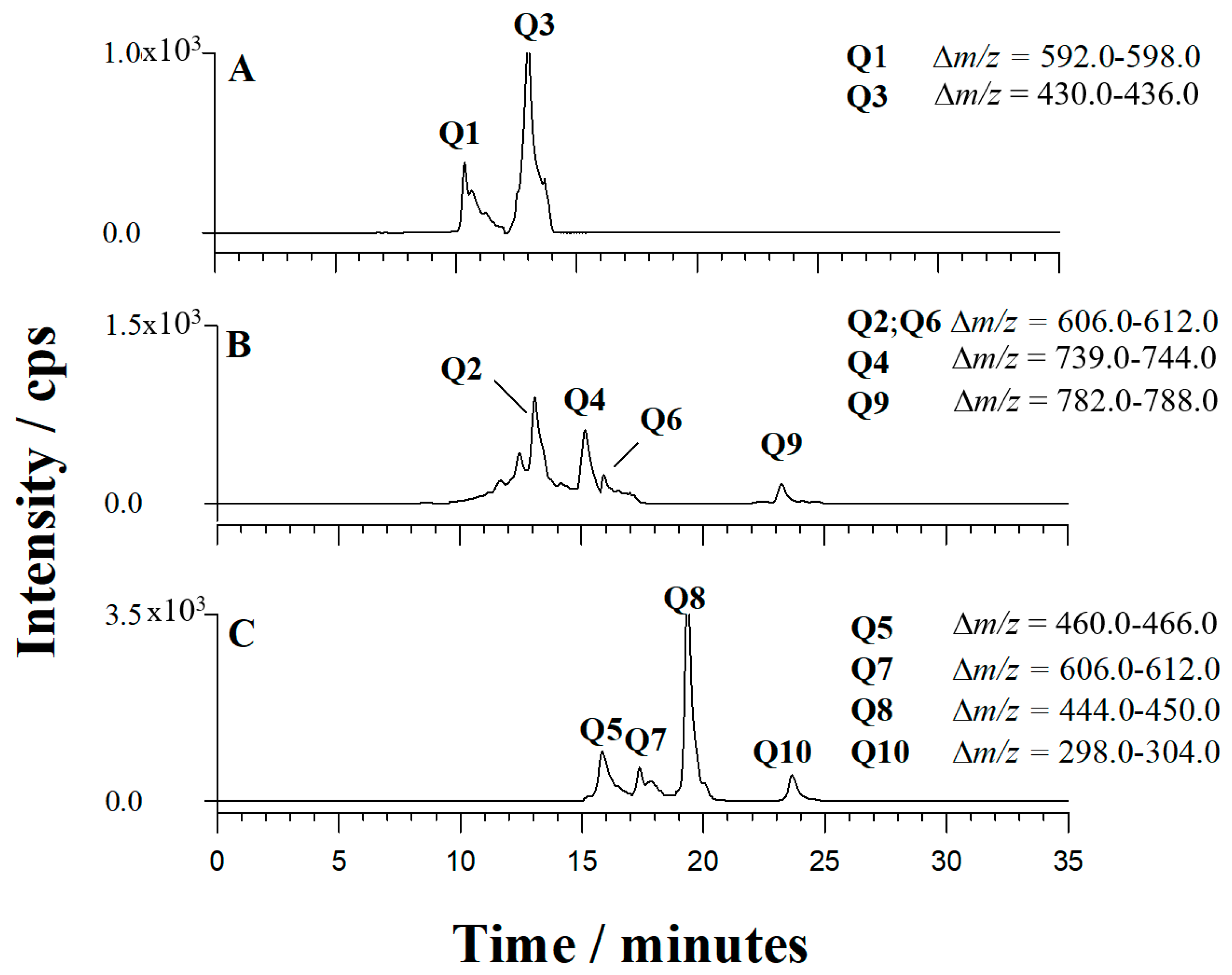 Separations 08 00090 g001