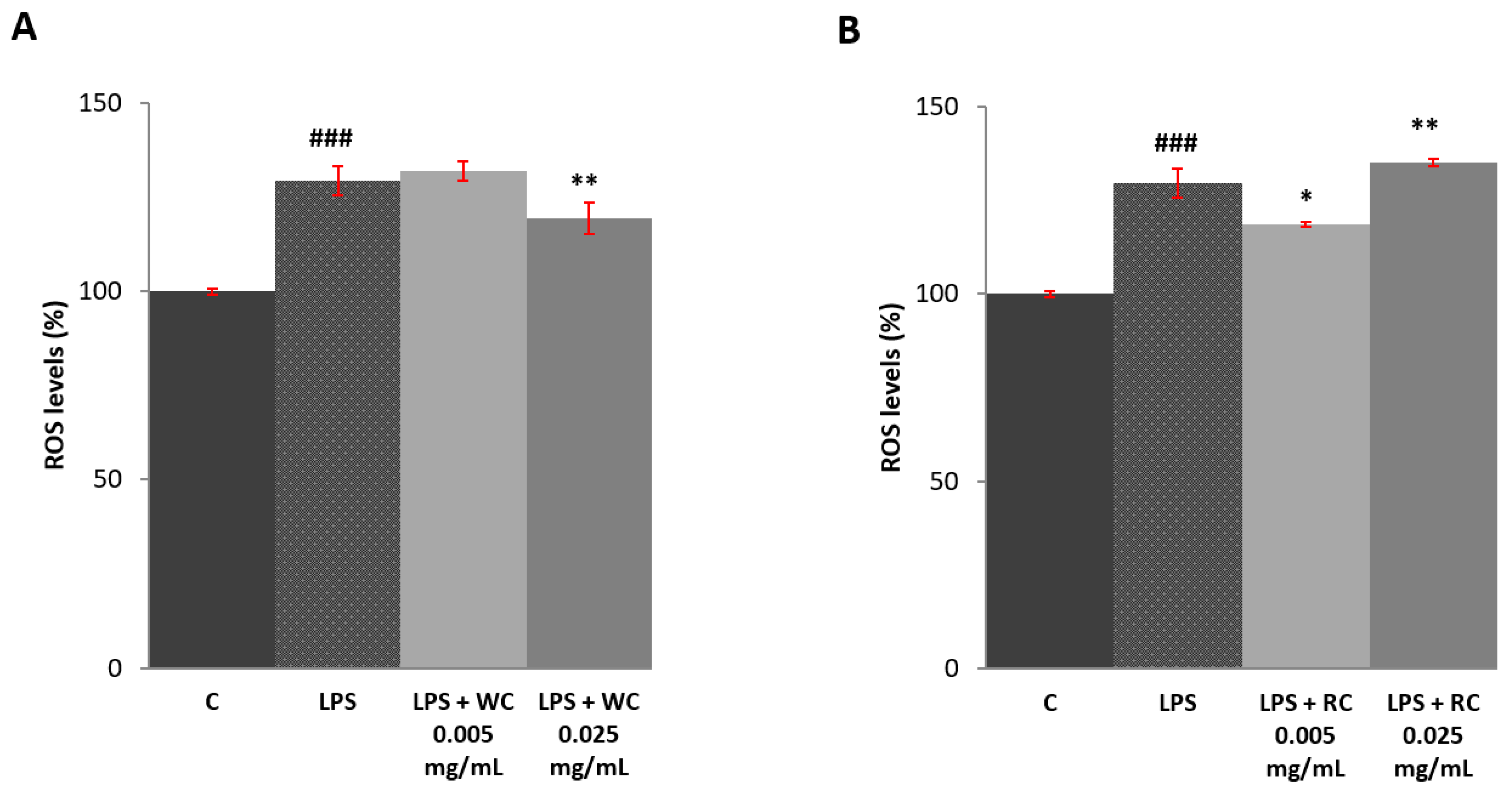 Separations 08 00090 g003
