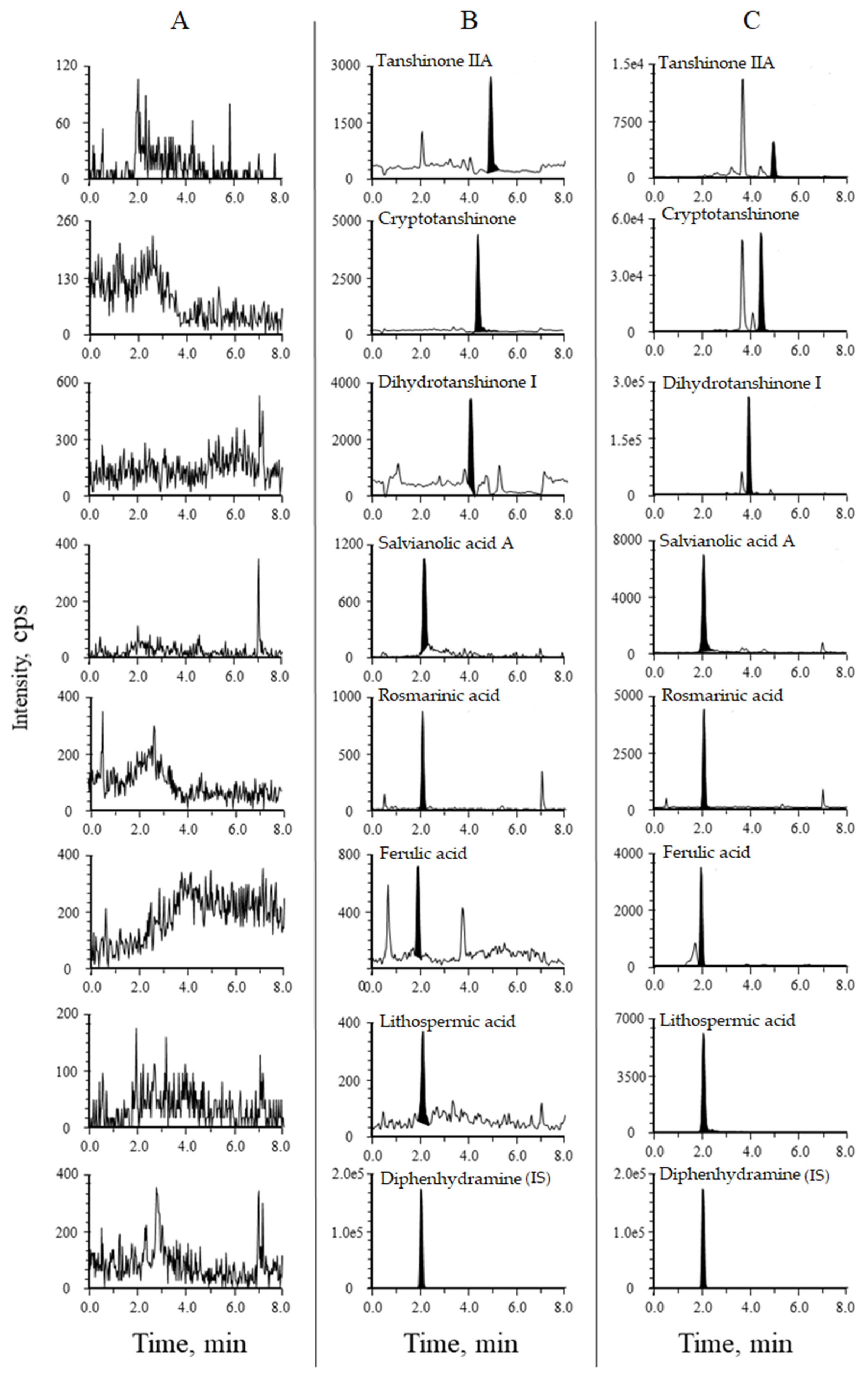 Separations 08 00093 g002