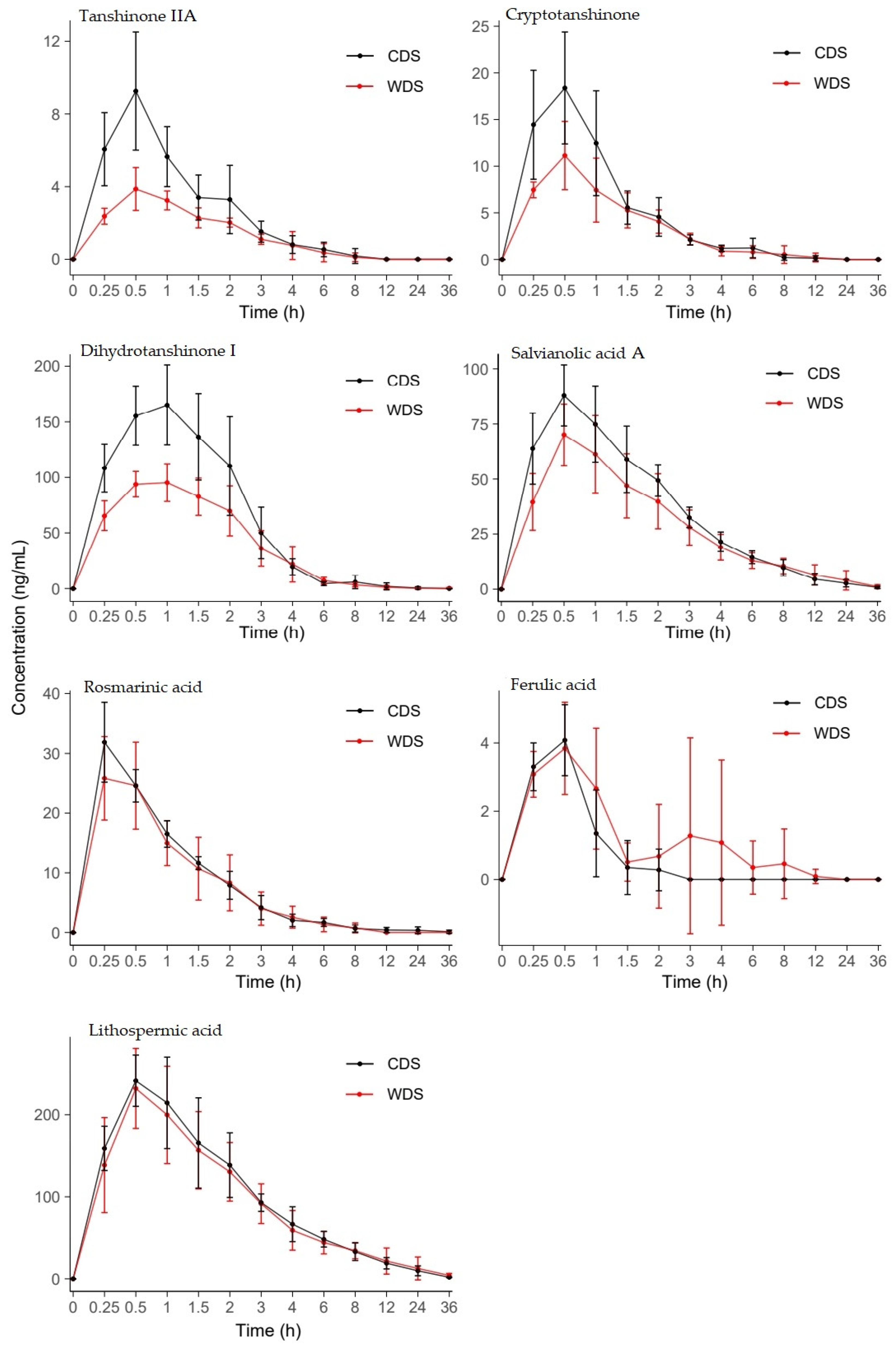 Separations 08 00093 g003