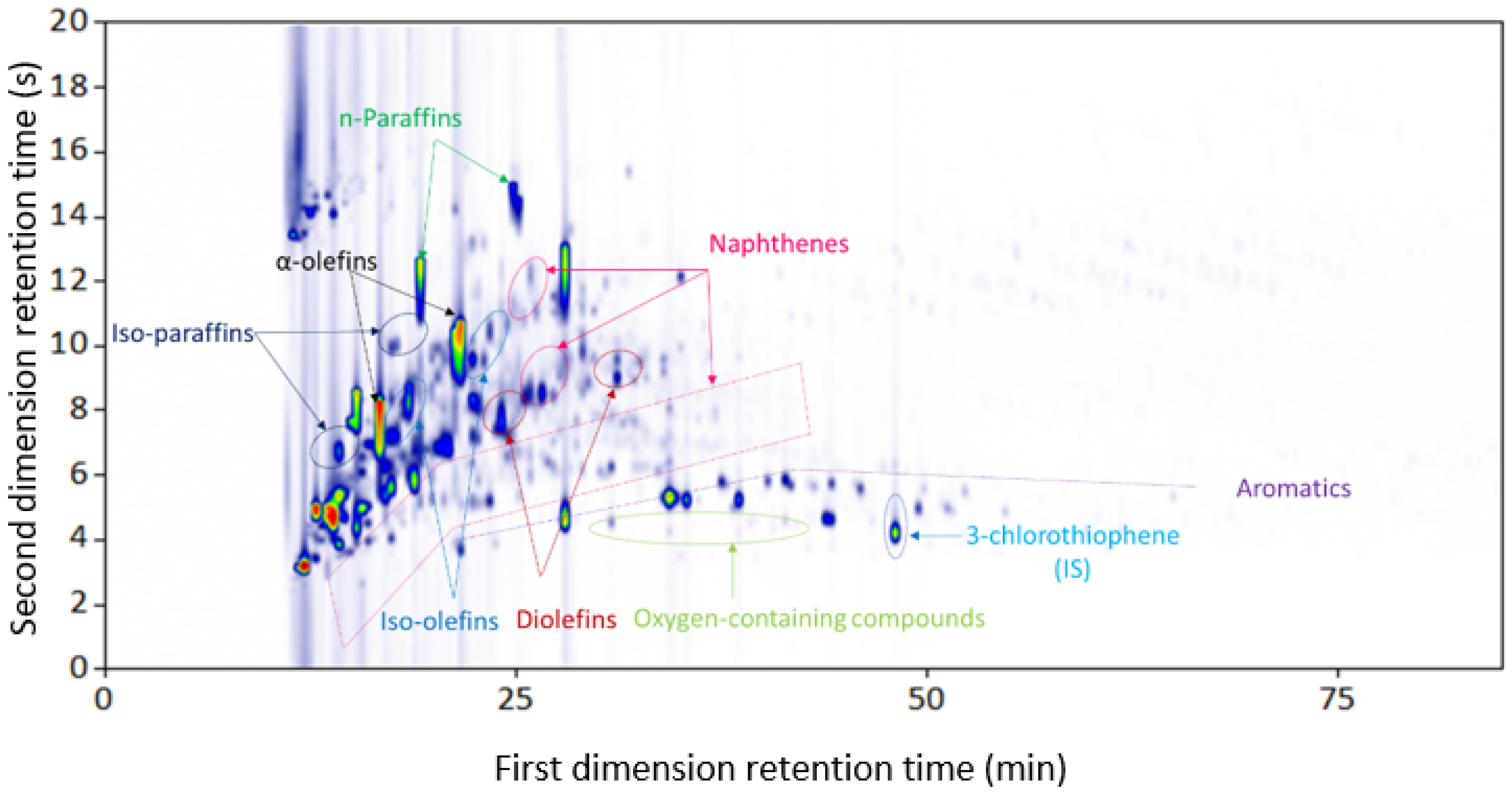Separations 08 00103 g004