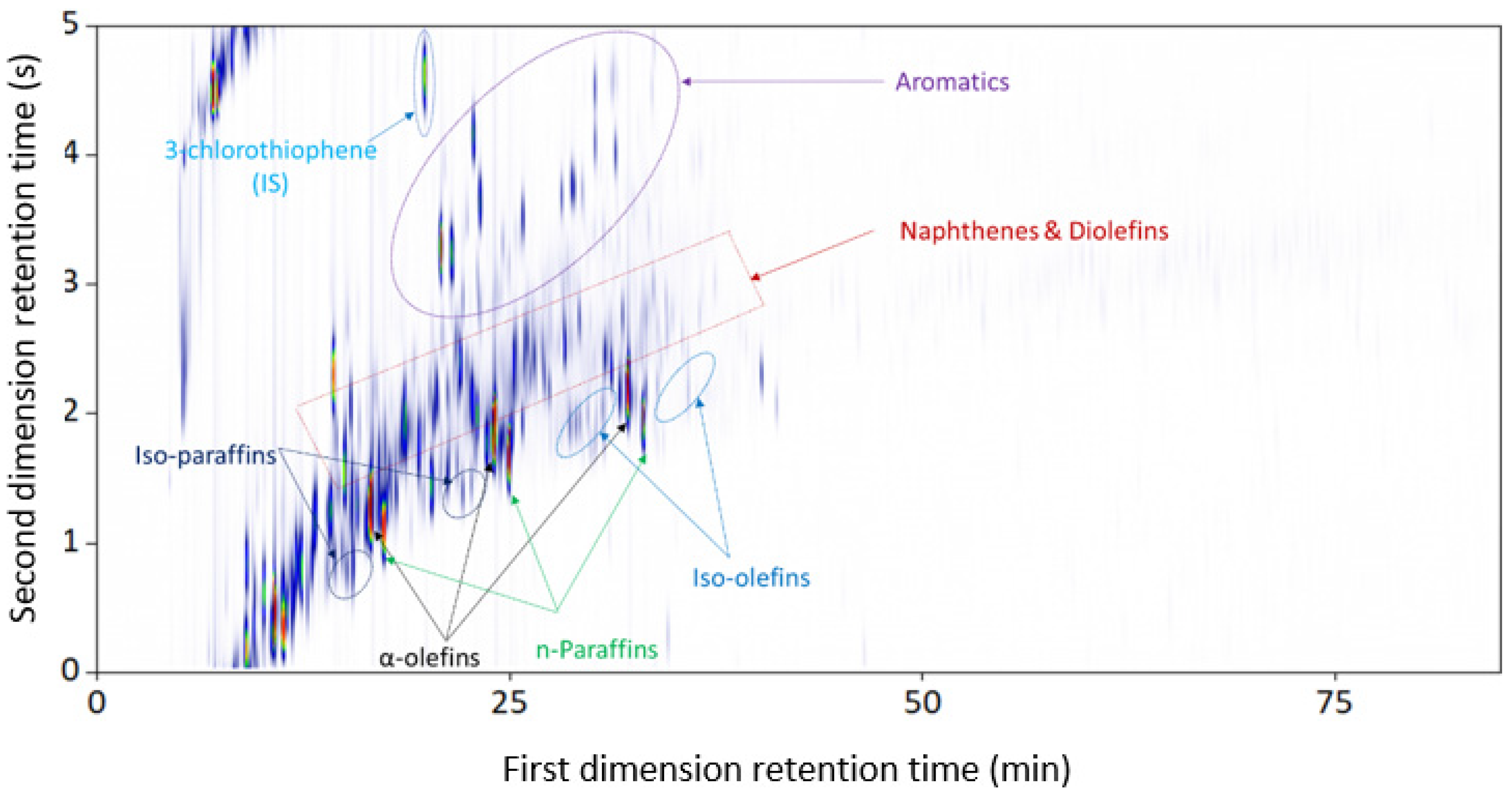Separations 08 00103 g005