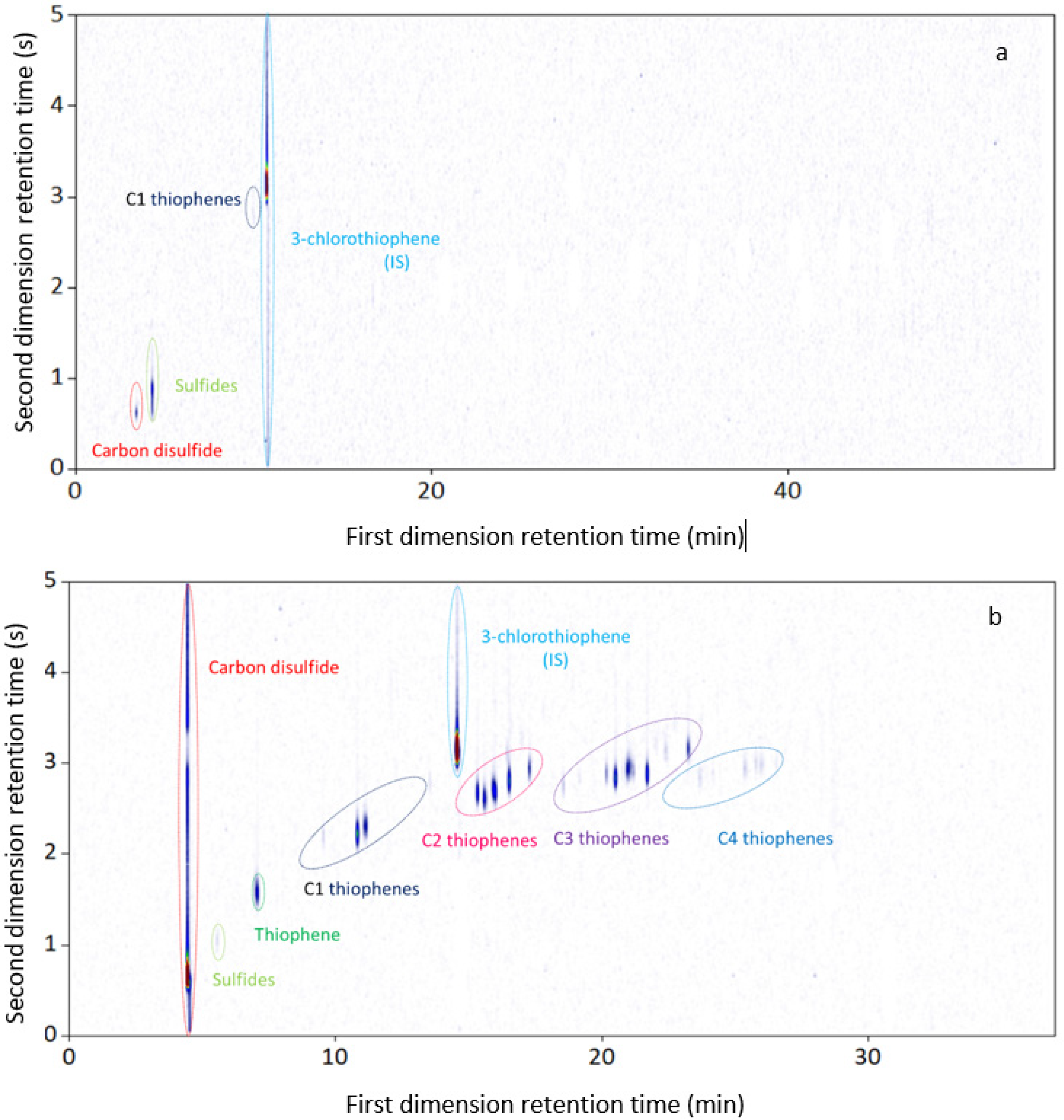 Separations 08 00103 g007