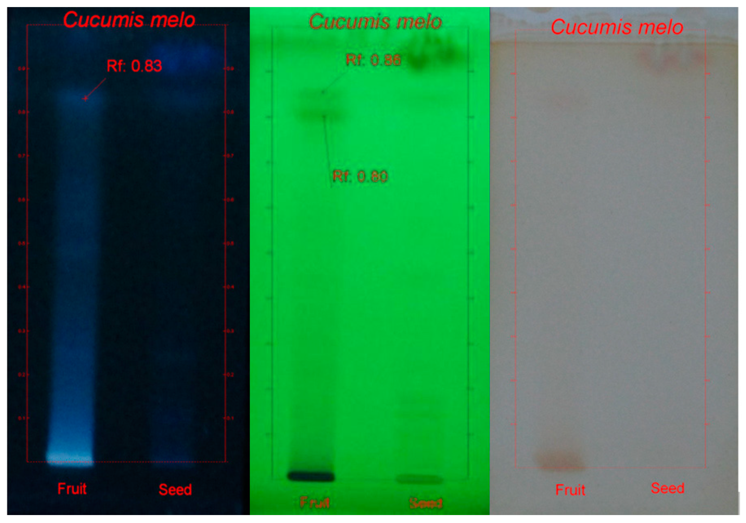 Separations 08 00123 g002 Separations 08 00123 g002