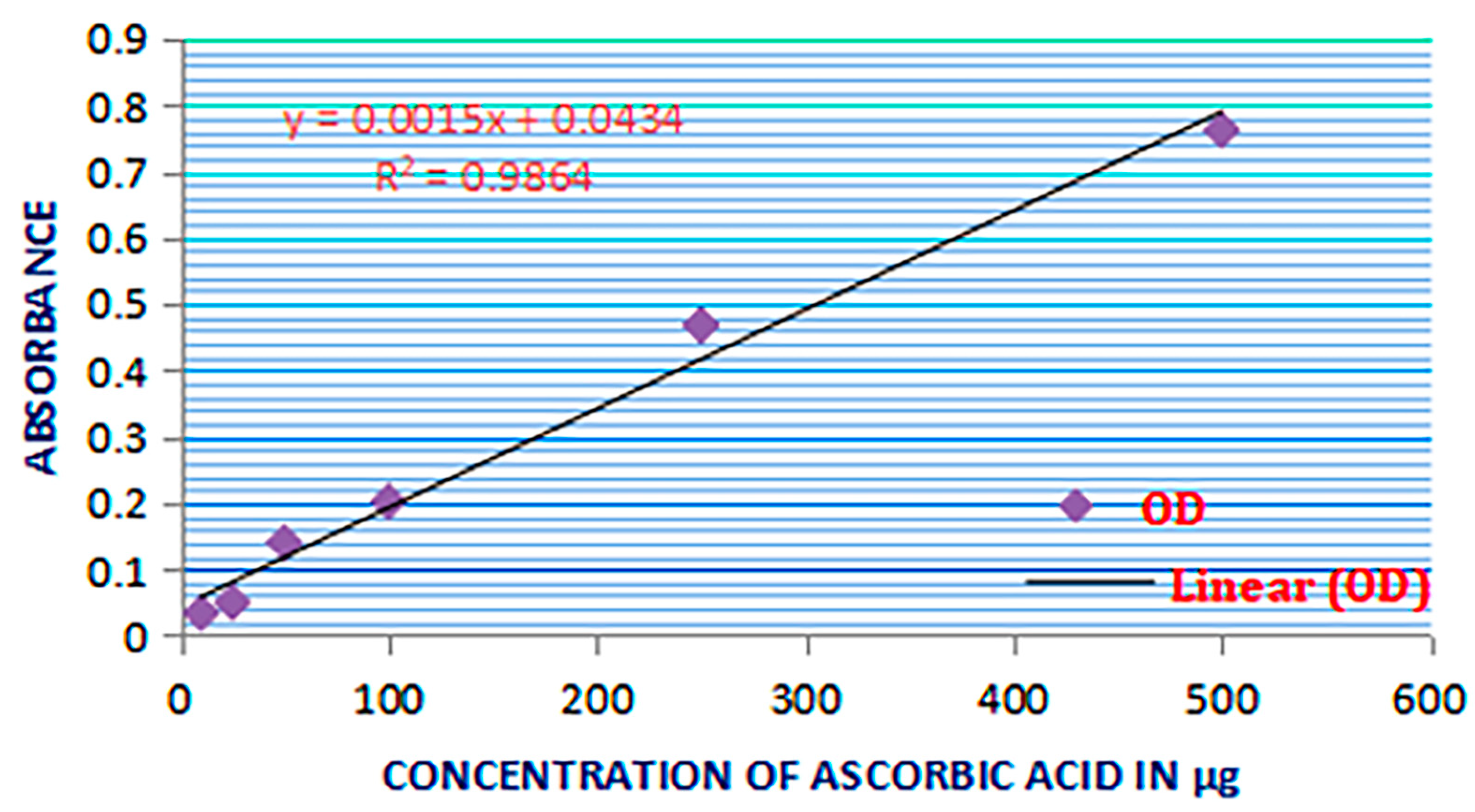 Separations 08 00123 g003 Separations 08 00123 g003
