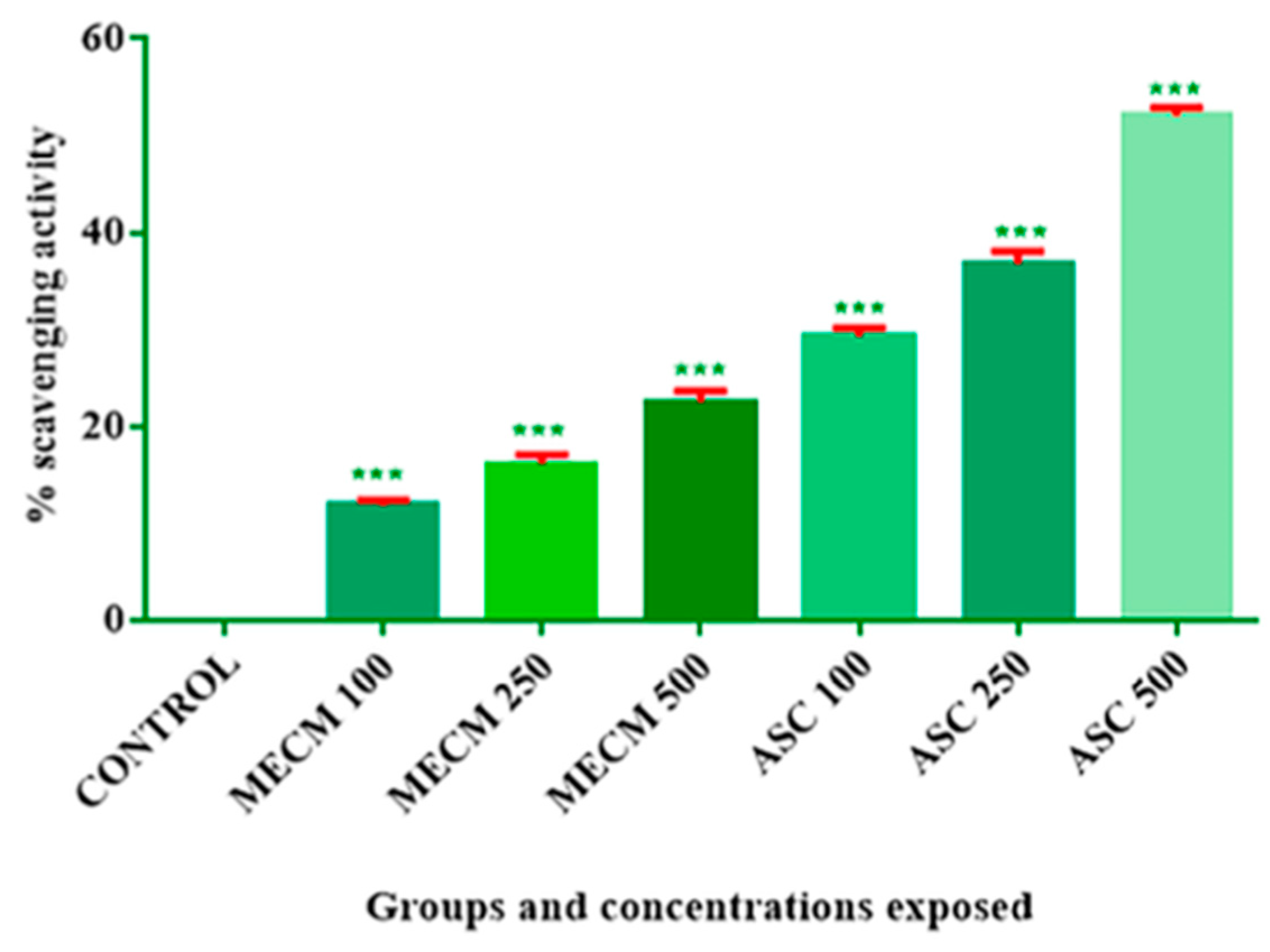Separations 08 00123 g004 Separations 08 00123 g004