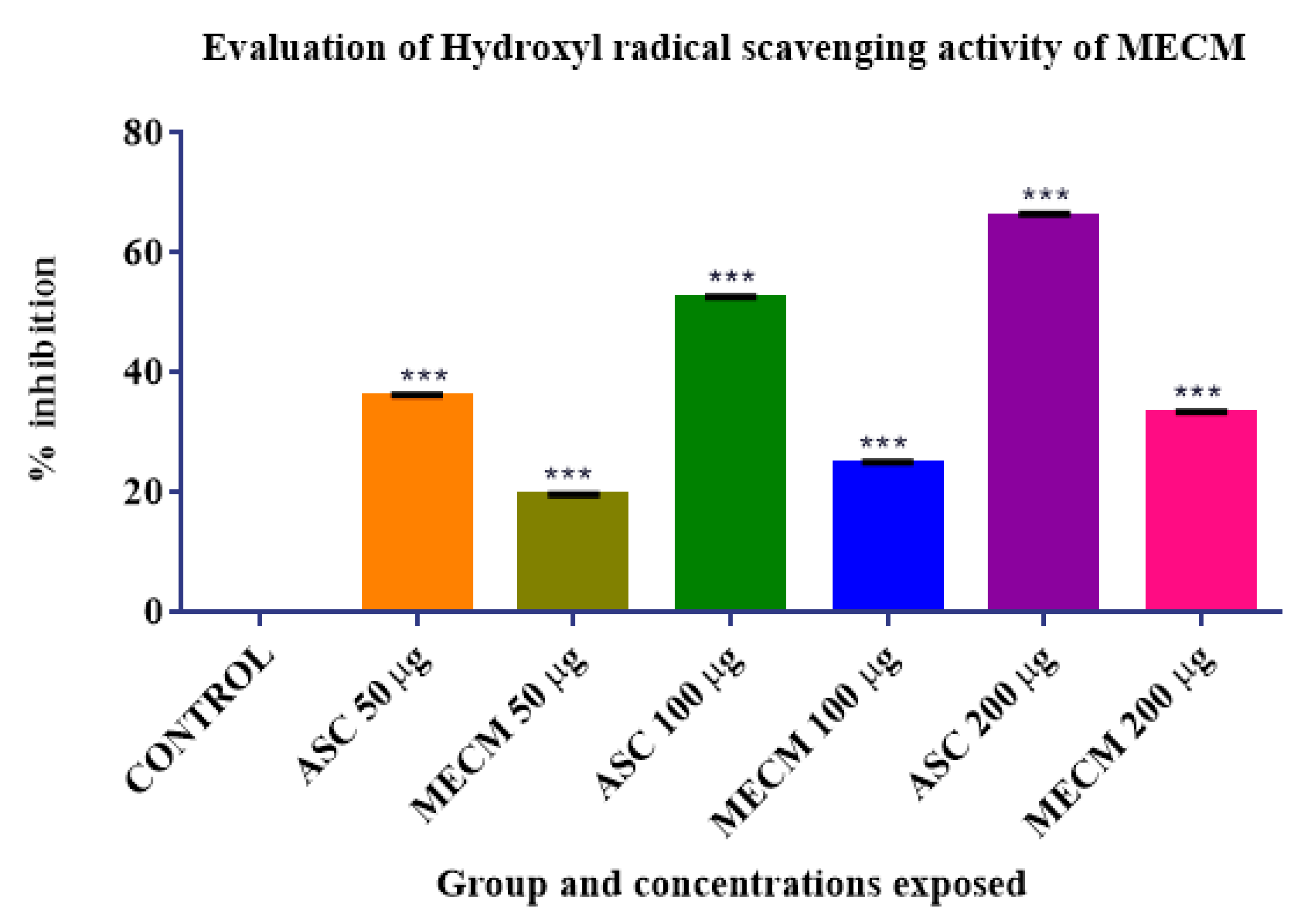 Separations 08 00123 g005 Separations 08 00123 g005