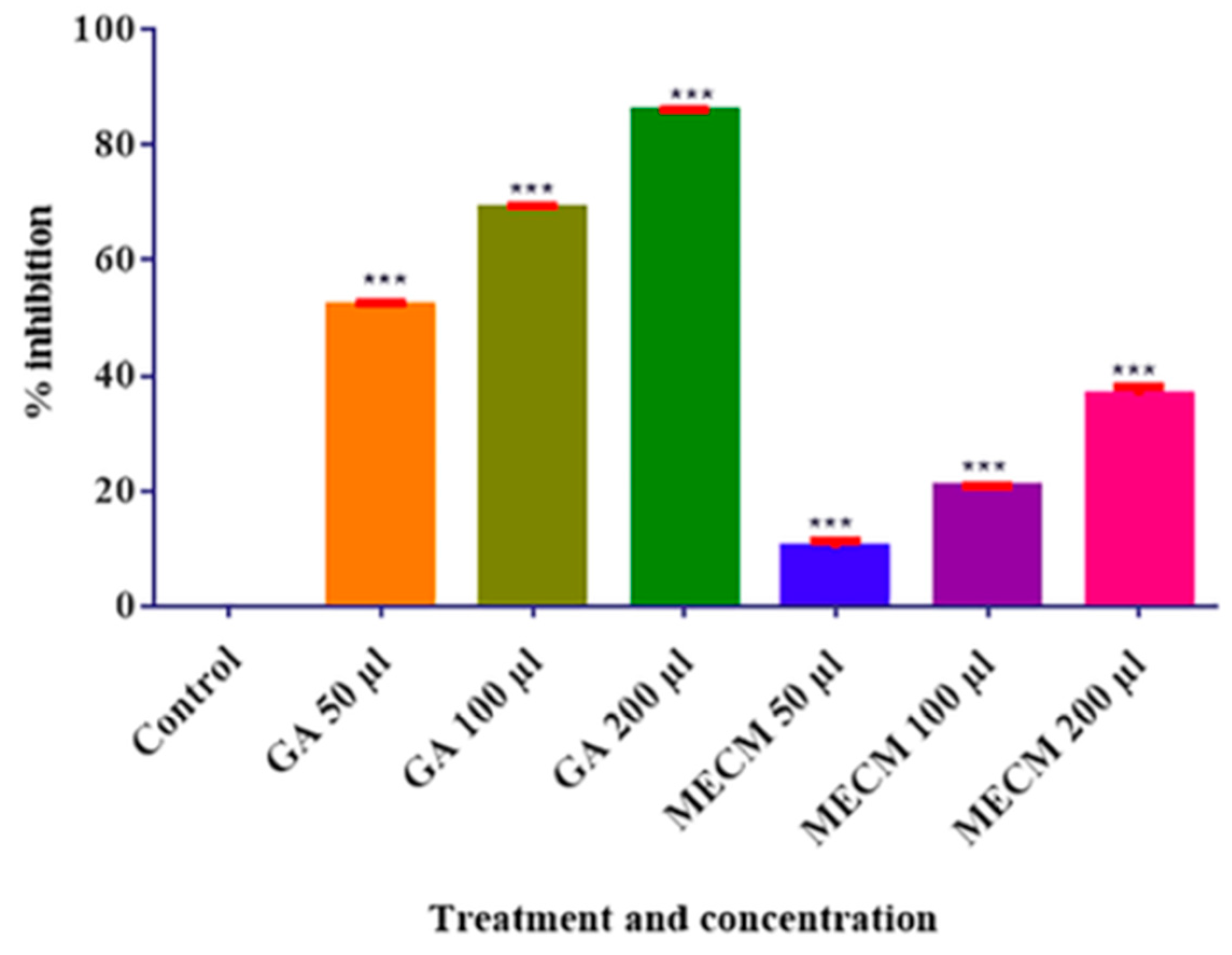 Separations 08 00123 g006 Separations 08 00123 g006
