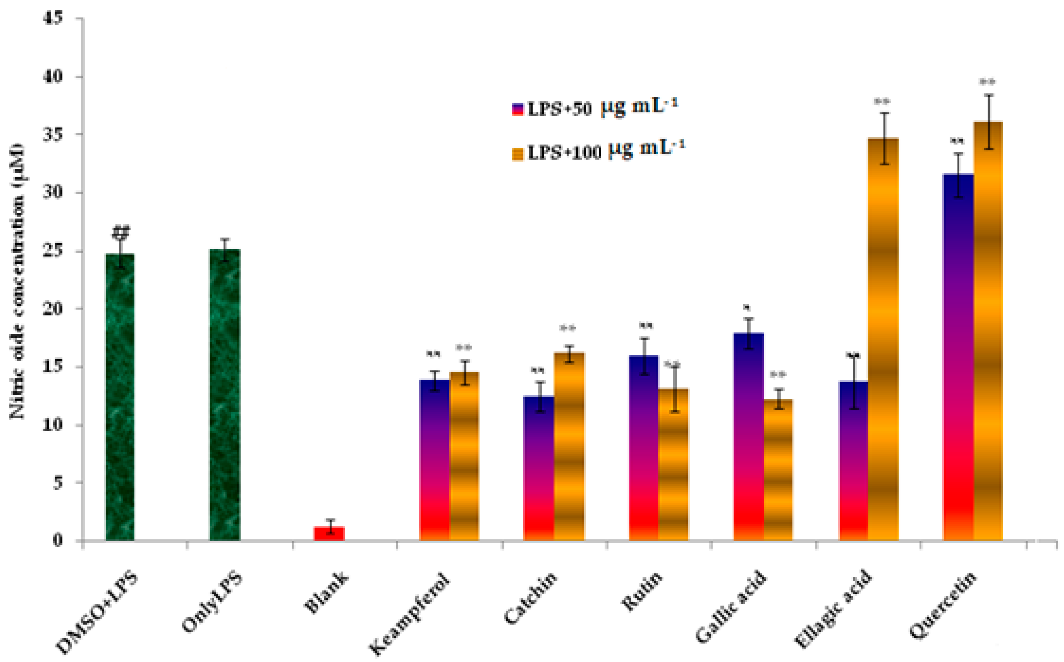 Separations 08 00129 g004