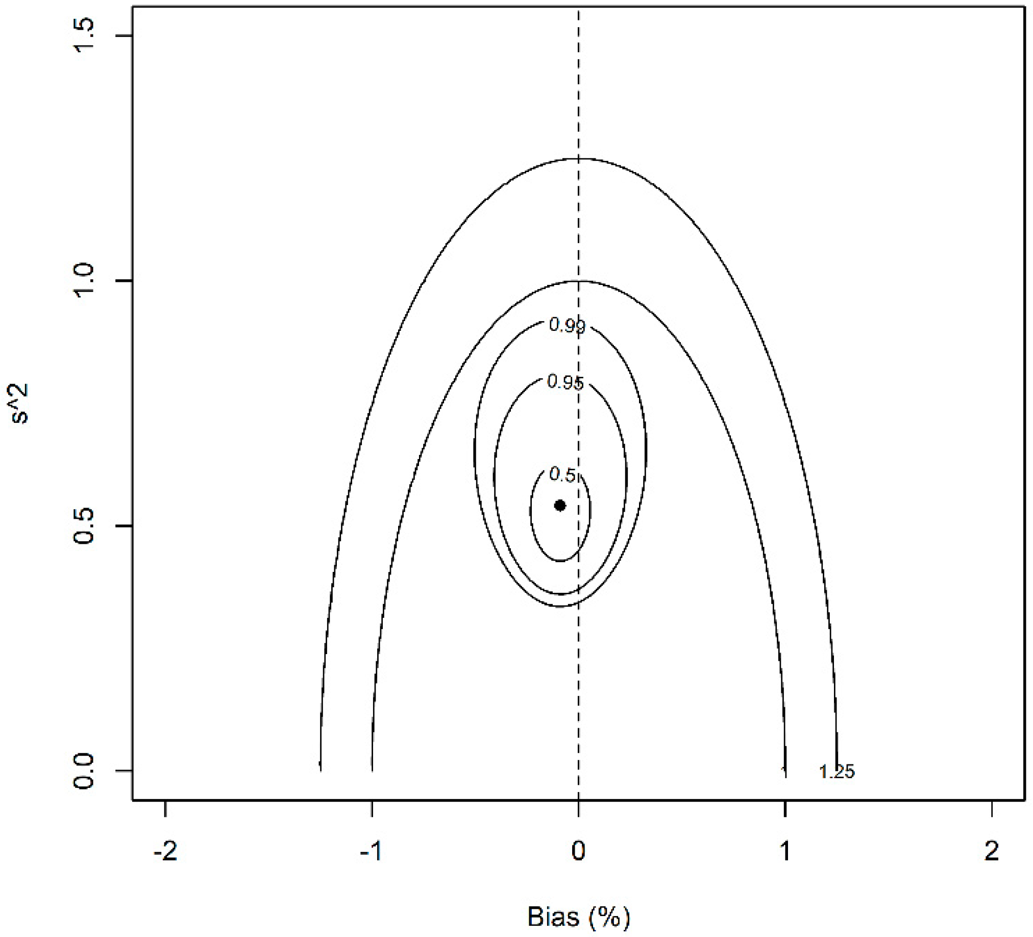 Separations 08 00133 g001