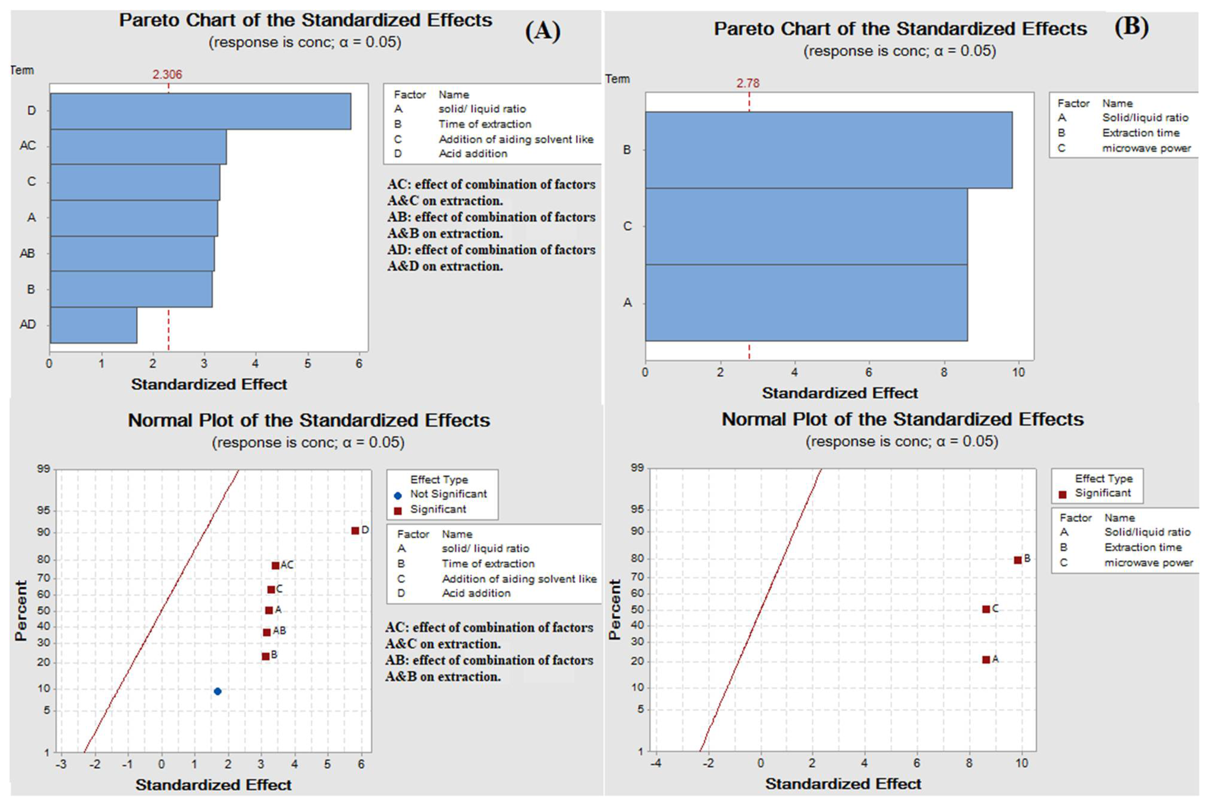 Separations 08 00137 g001