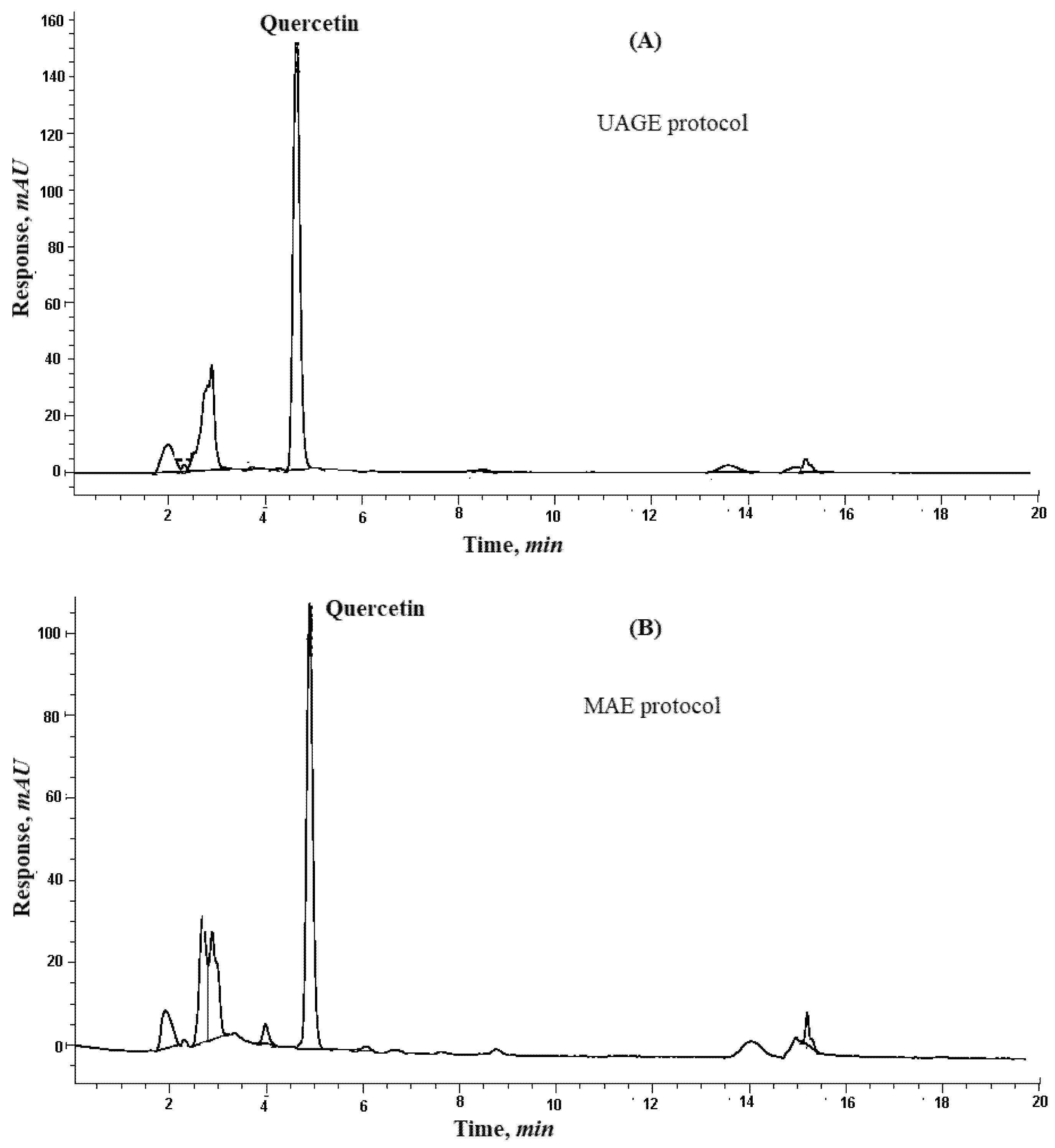 Separations 08 00137 g002