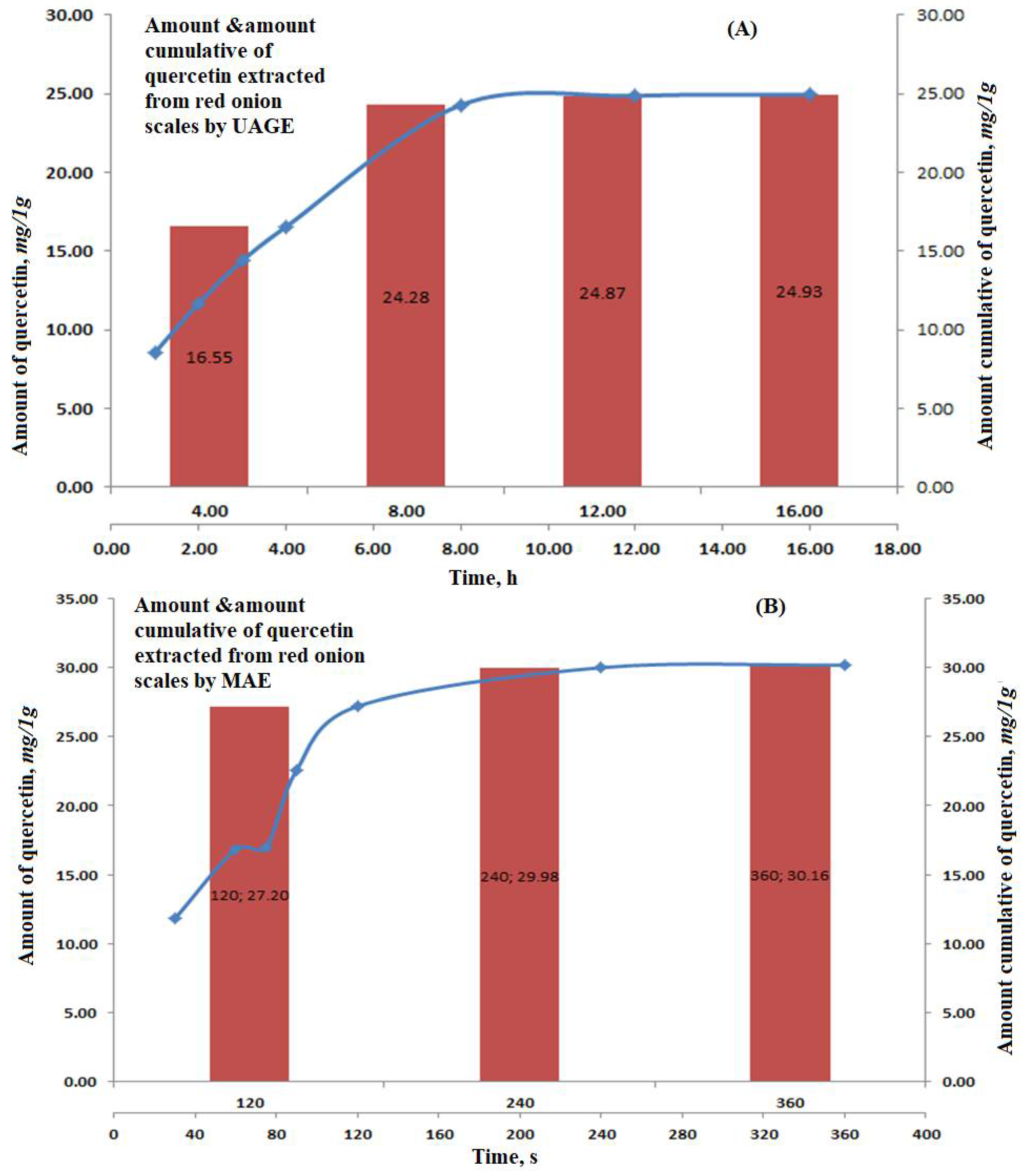 Separations 08 00137 g003