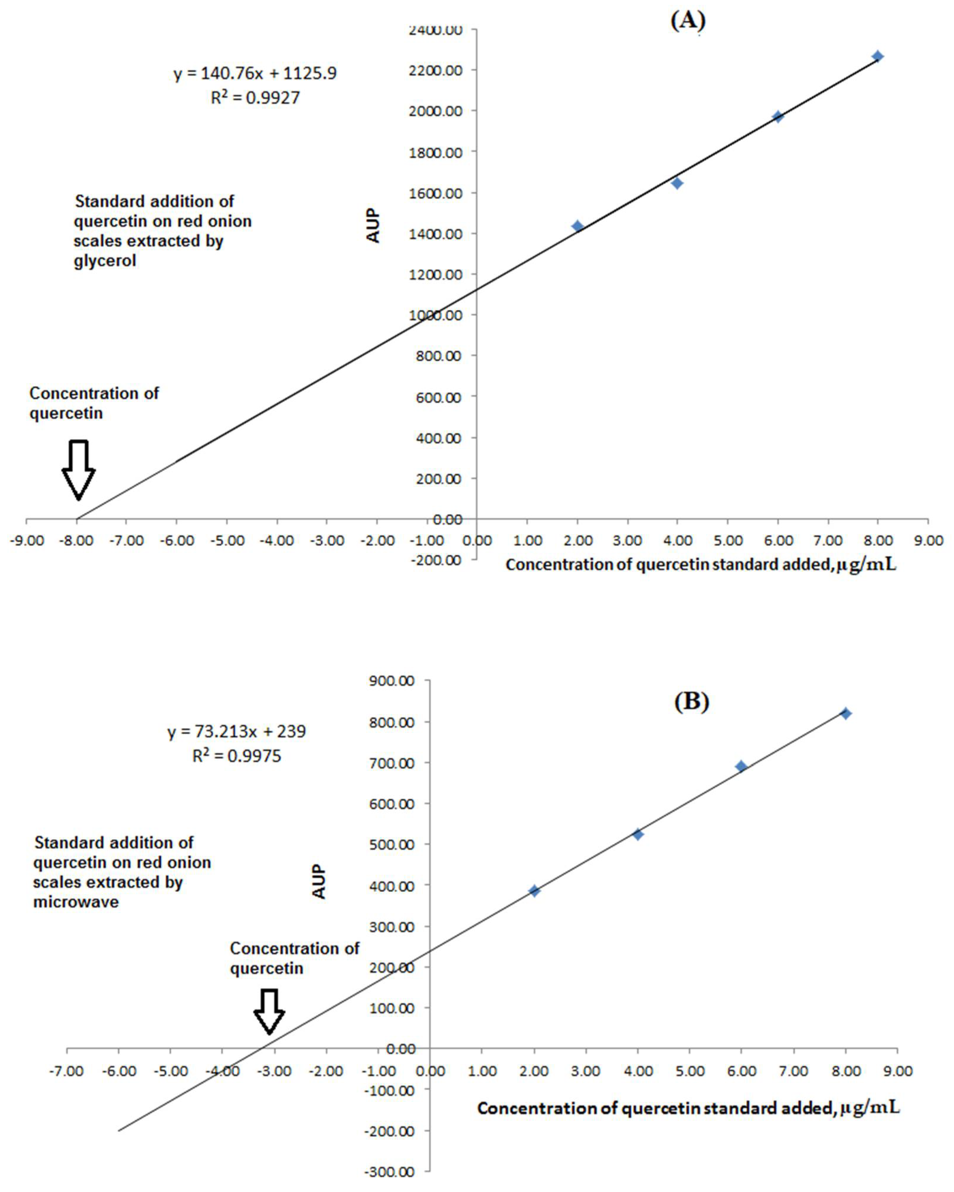 Separations 08 00137 g004