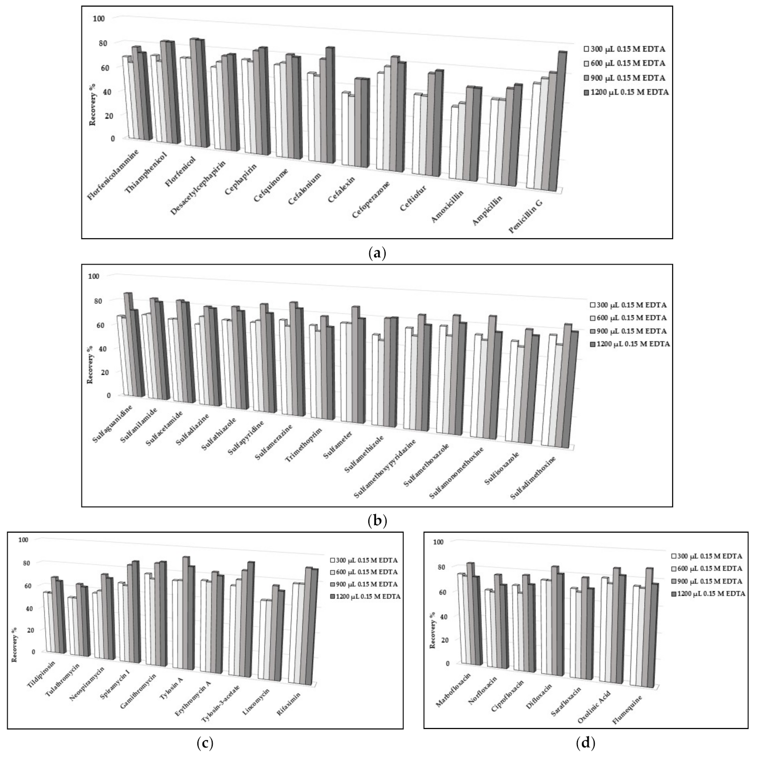 Separations 08 00148 g001
