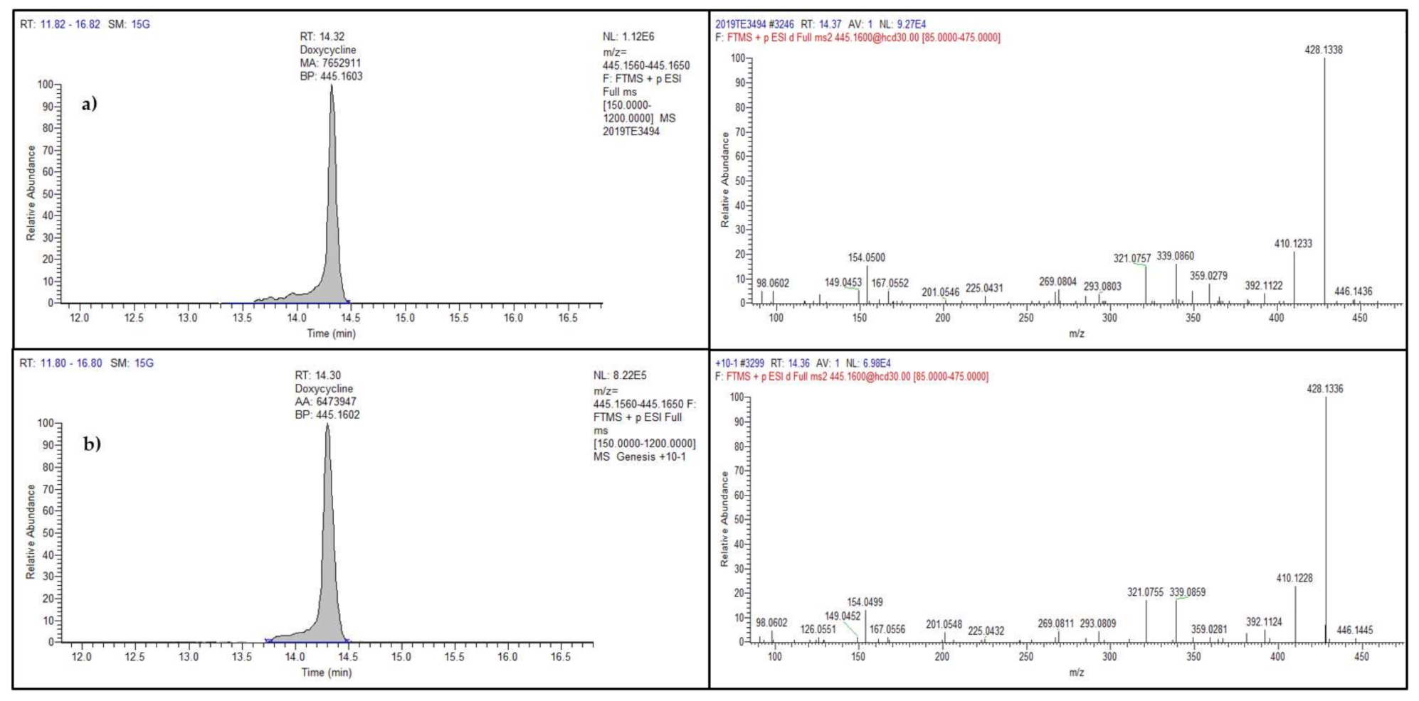 Separations 08 00148 g003