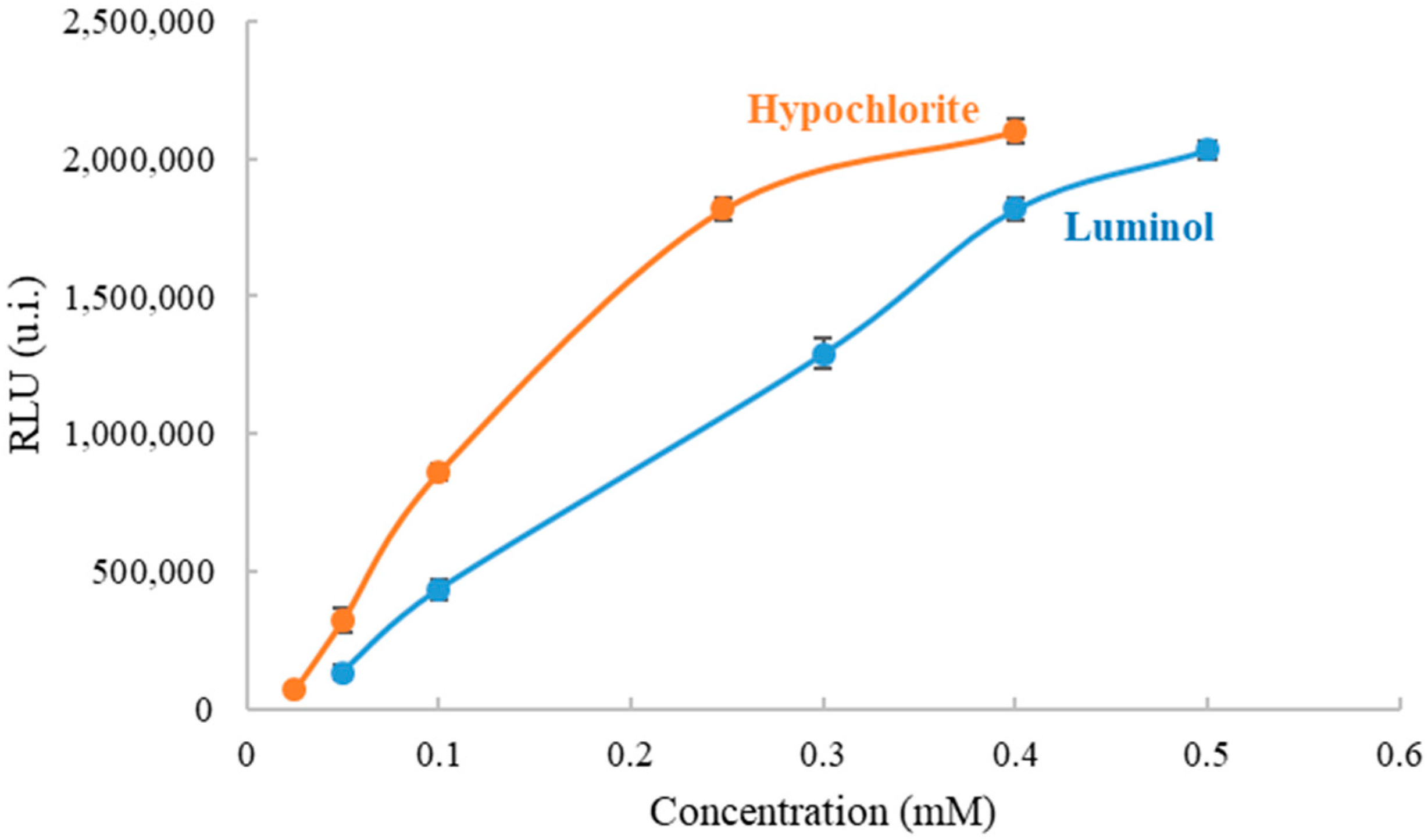 Separations 08 00149 g003