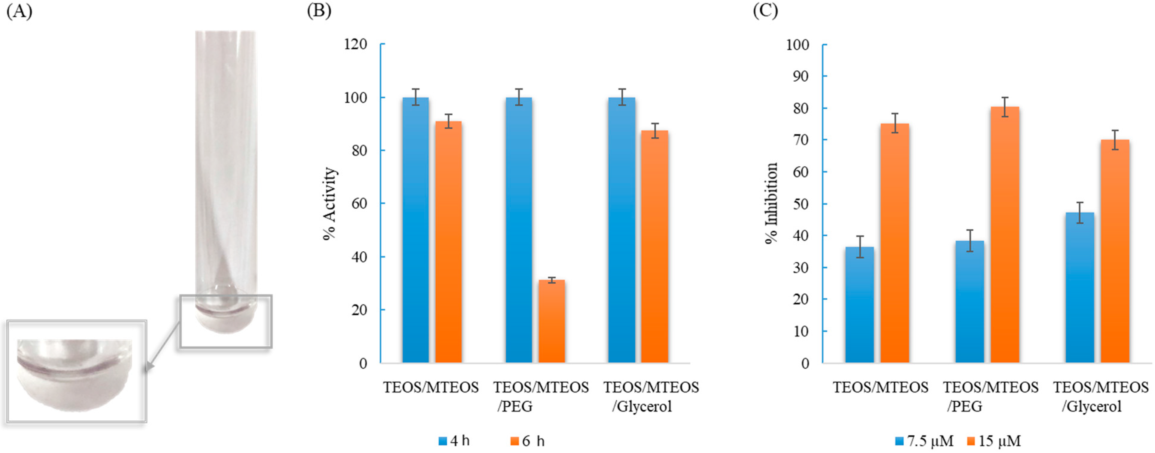 Separations 08 00149 g005
