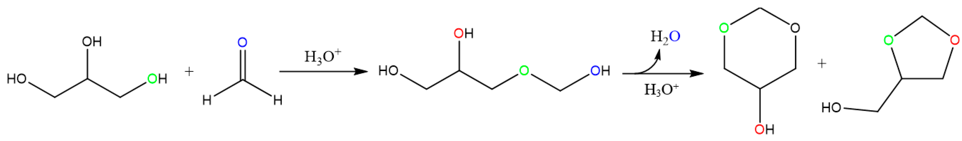 Separations 08 00151 g001 Separations 08 00151 g001