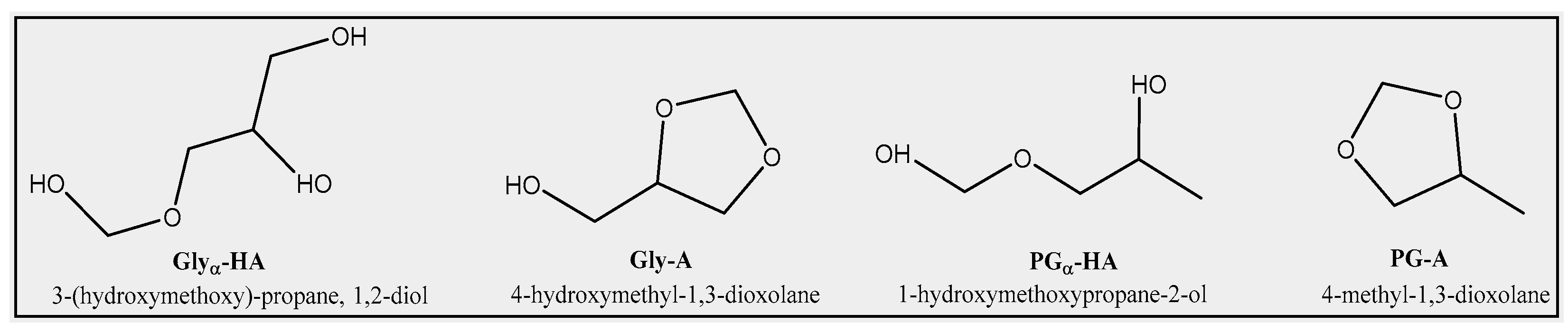 Separations 08 00151 g002 Separations 08 00151 g002