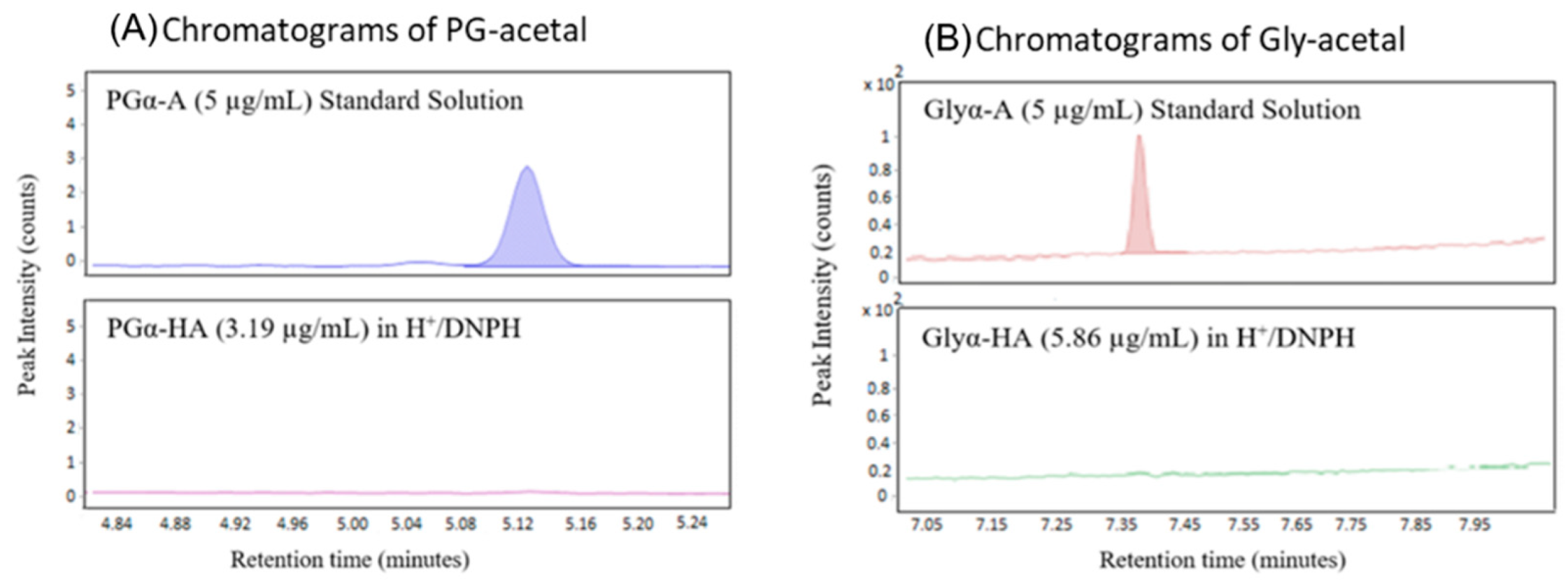 Separations 08 00151 g004 Separations 08 00151 g004