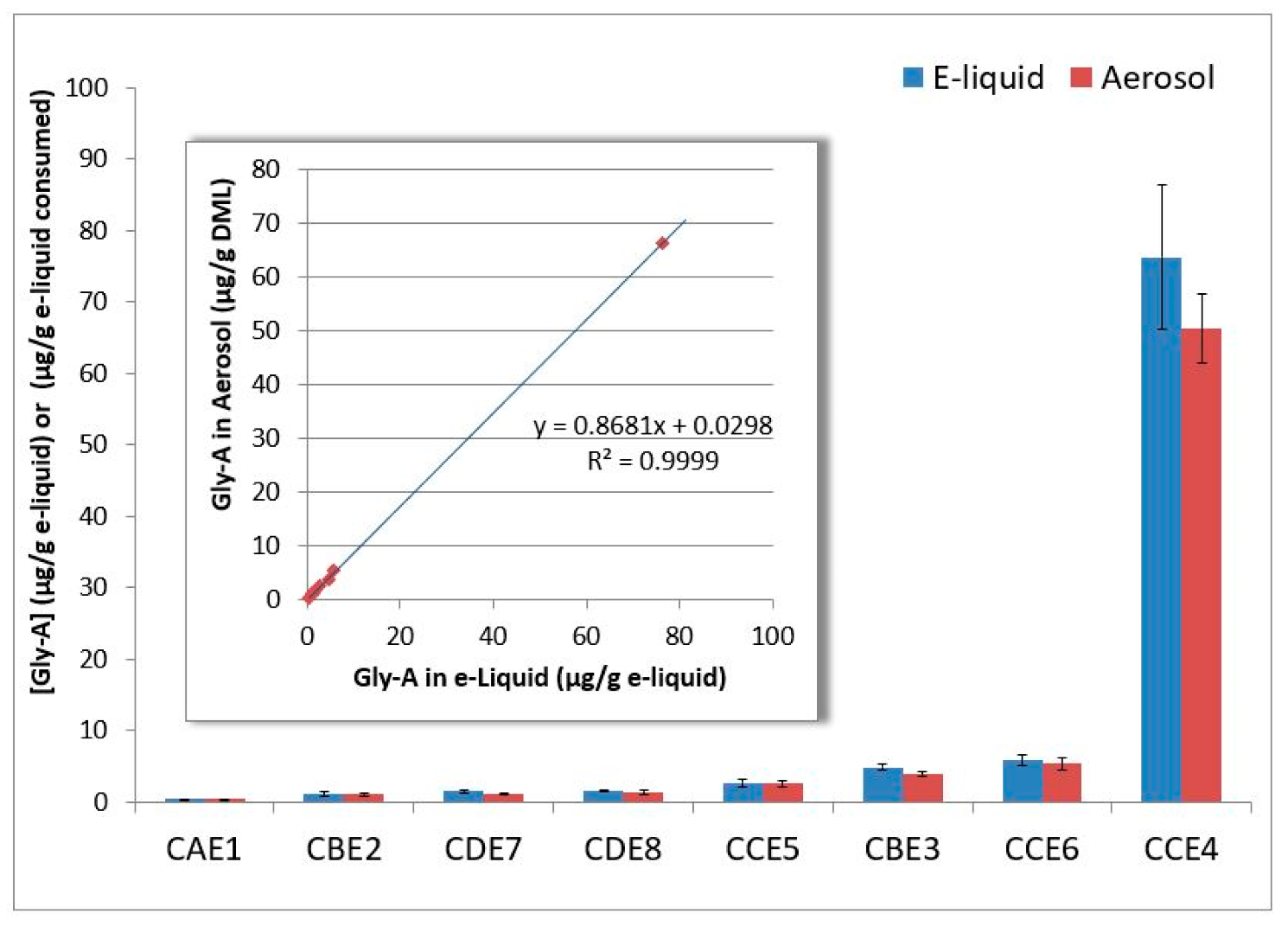 Separations 08 00151 g005 Separations 08 00151 g005