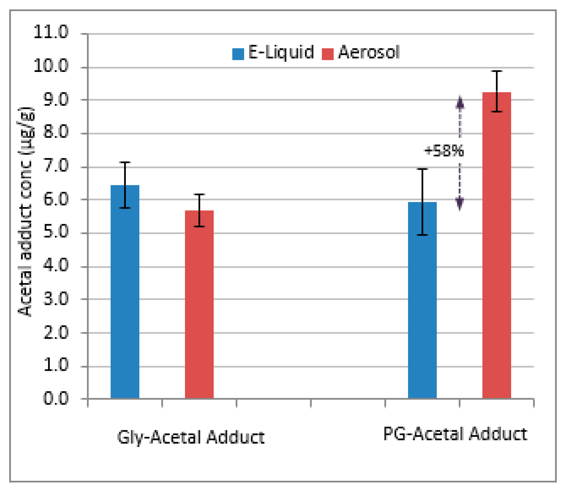 Separations 08 00151 g007 Separations 08 00151 g007